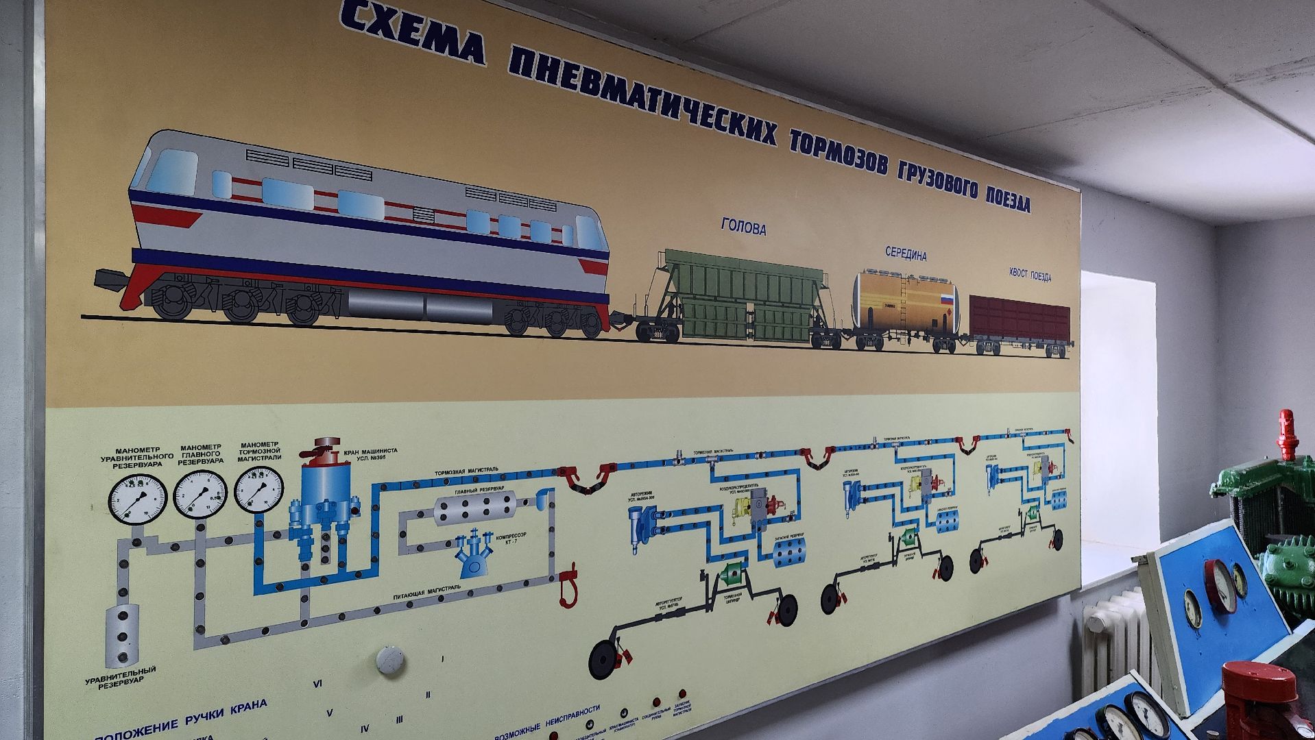 кашира, ожерелье, ожерельевский железнодорожный колледж, автотормоза, пневматормоза, подвижной состав, студенты, практические занятия,