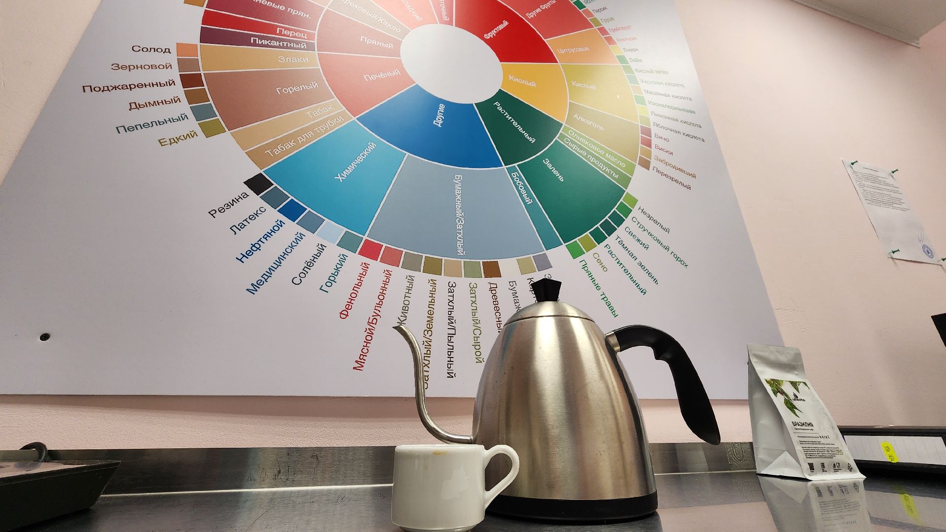 протвино, экономика, обжарка кофе, предприниматель, производство,