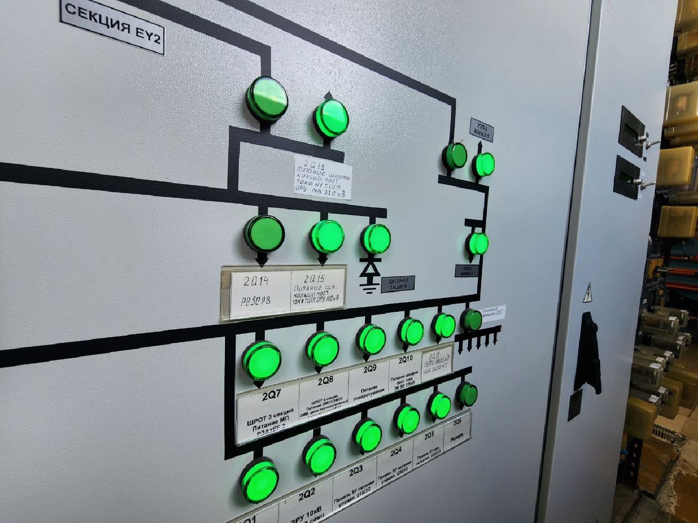 можайск, можайский городской округ, подстанция, электроэнергия, реконструкция, оборудование, новое оборудование,