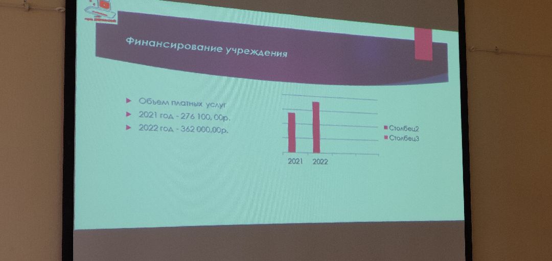 Библиотеки, ЦБС, Дзержинский, Подмосковье, культура