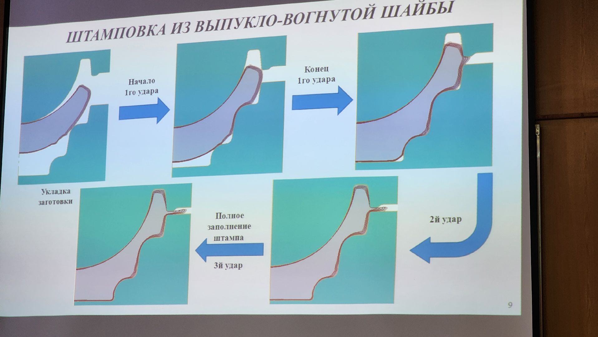 ступино, наука подмосковья, маи,