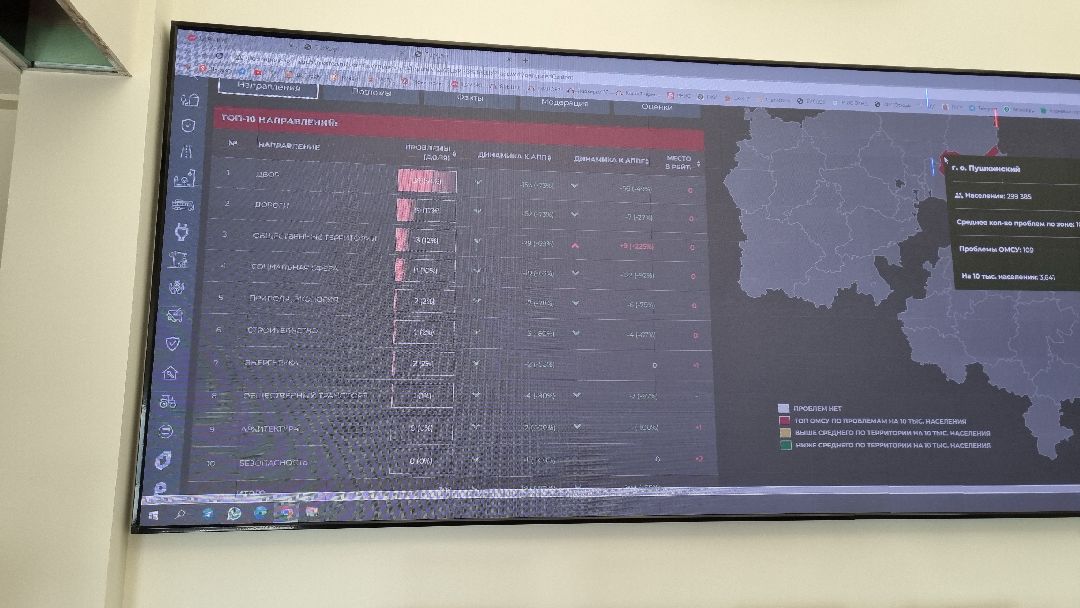 Подмосковье, Ивантеевка, МЦУР, Добродел