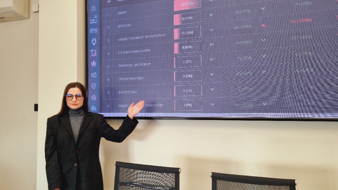 Подмосковье, Ивантеевка, МЦУР, Добродел