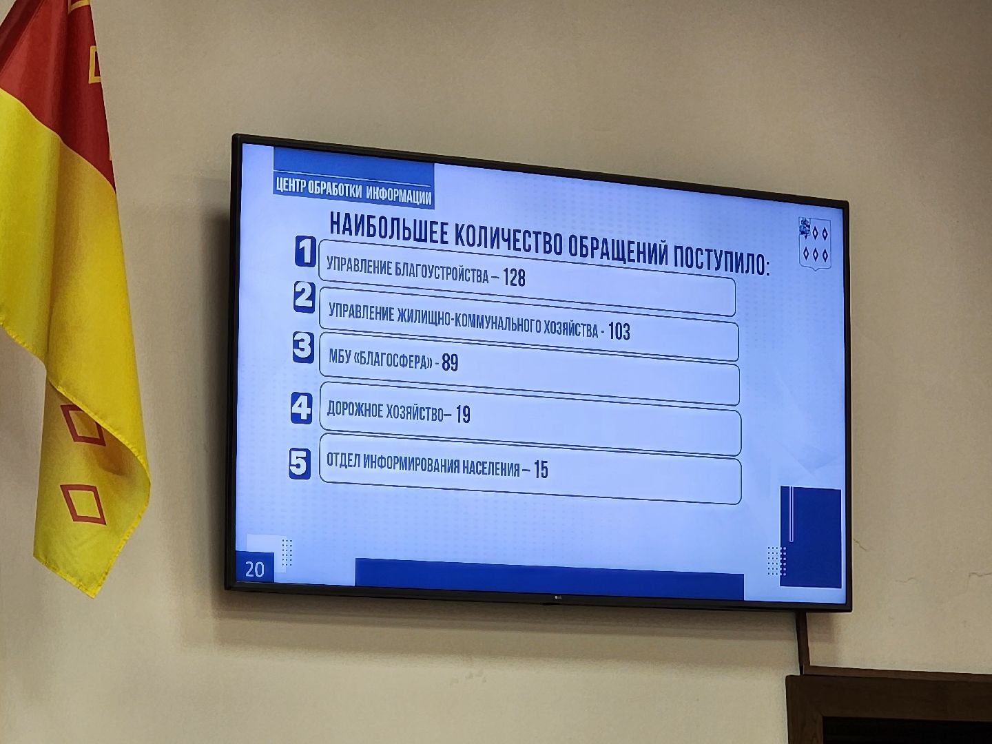 ногинск, администрация богородского городского округа, власть, оперативное совещание,