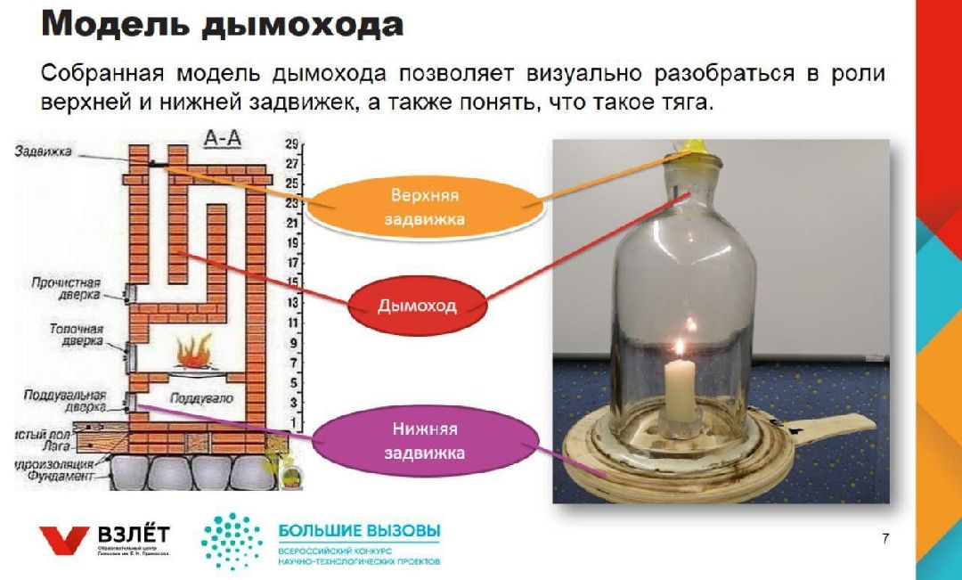 Шатура, Лицей, Большие Вызовы, Горбатов Василий, Ольга Митькина
