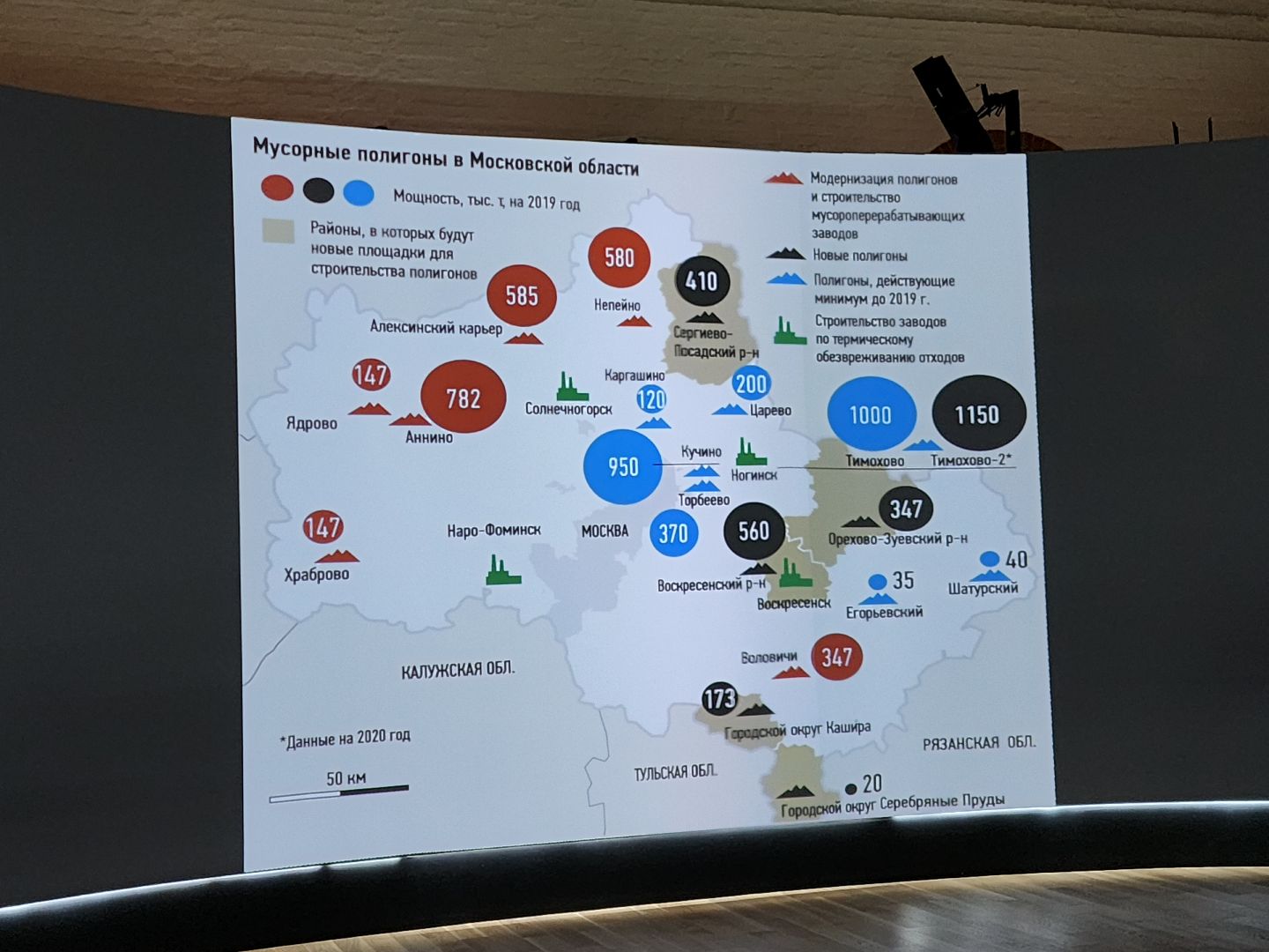 Звенигород, раздельный сбор мусора, Акции,