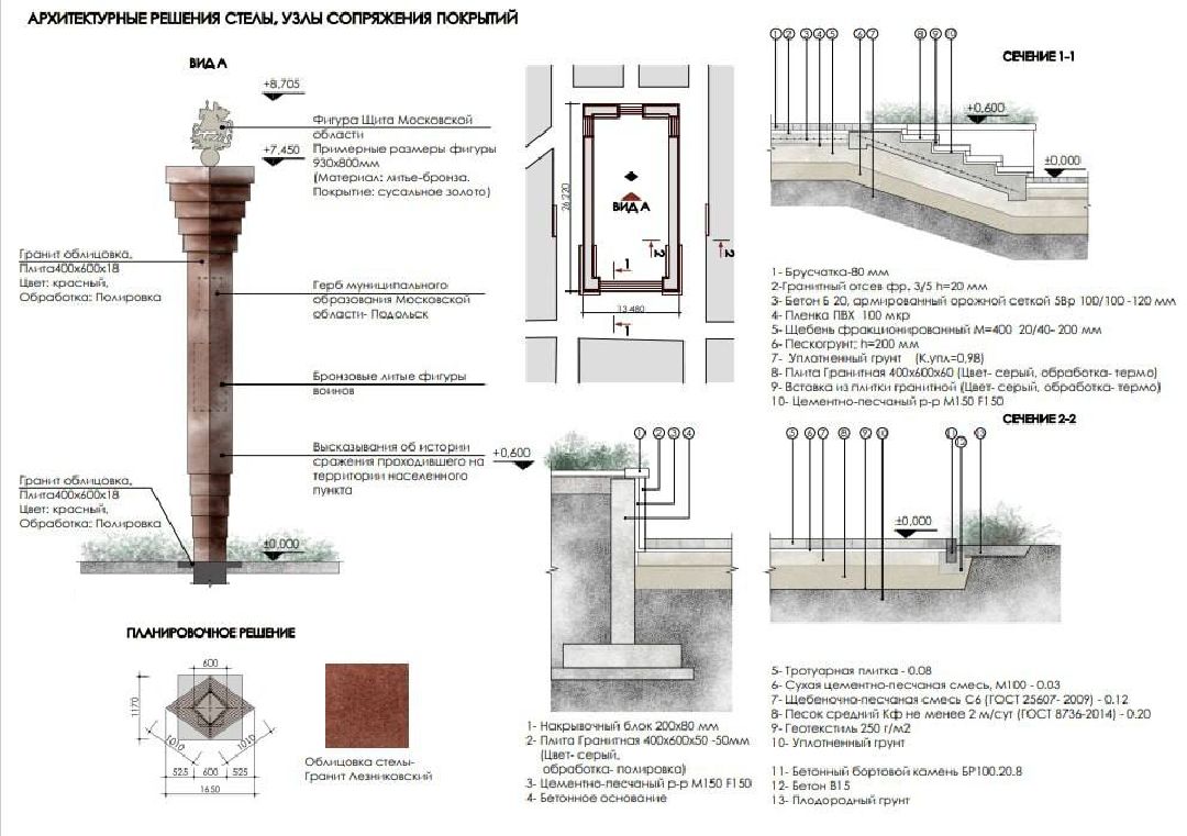 Подольск, стела, благоустройство