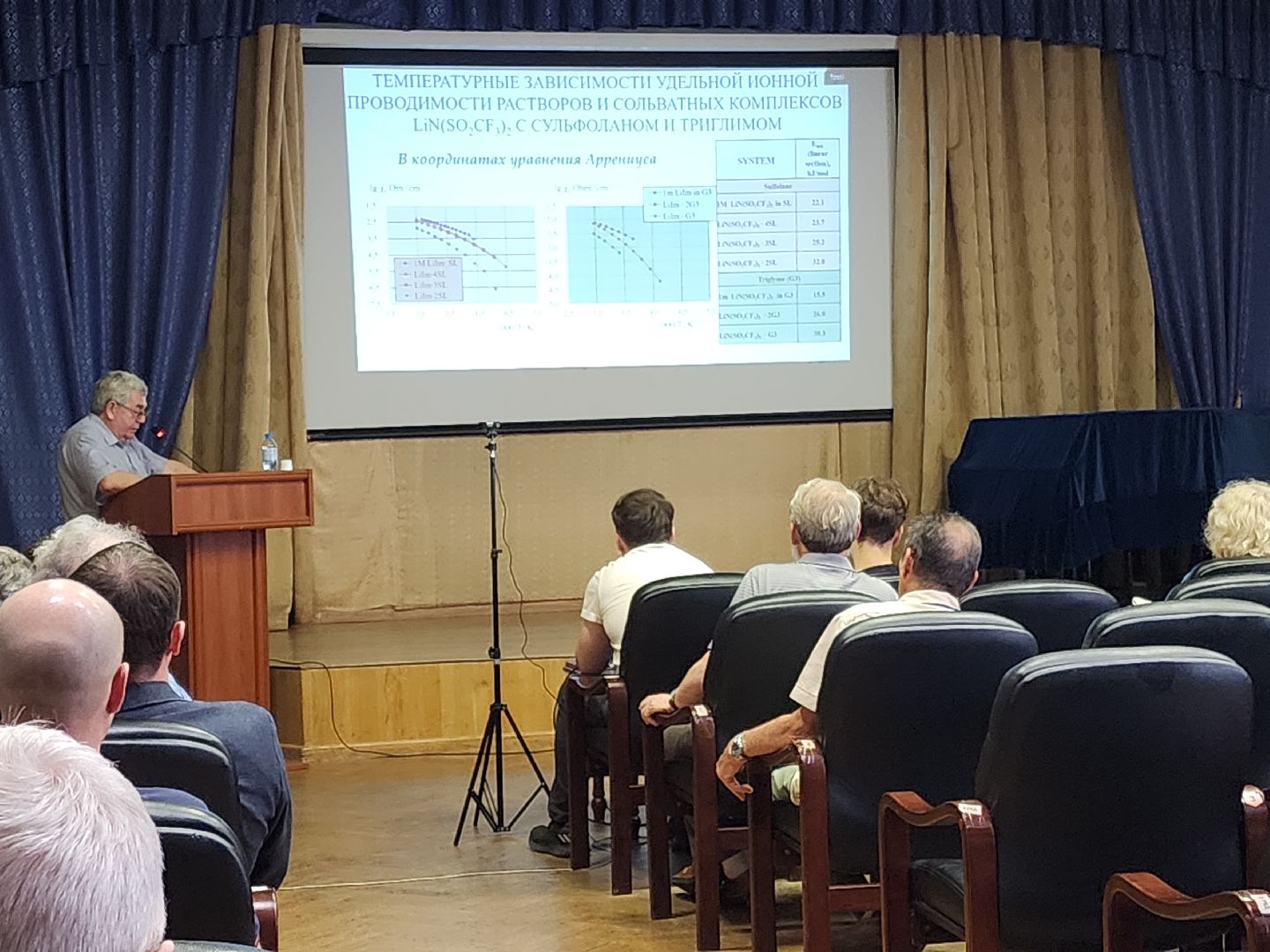 Черноголовка, научная конференция, наука, конференция,