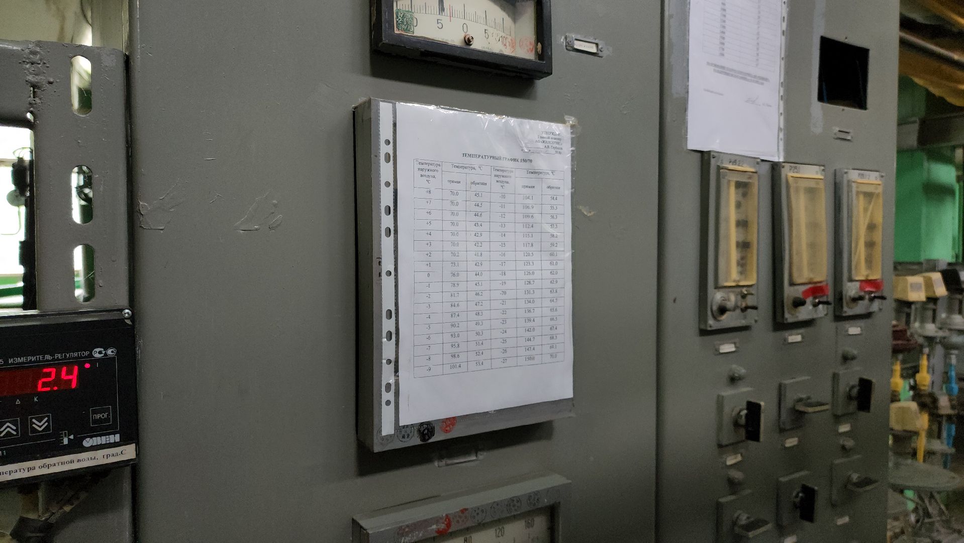 жкх, жкх подмосковья, отключение гвс, котельные, руза, рузский городской округ, московская область,