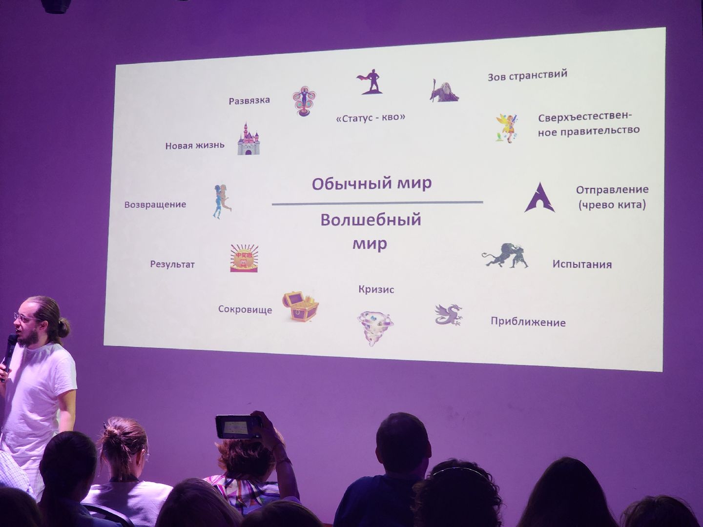 долгопрудный, мфти, допобразование, бизнес, Ментальные ловушки, мозг,