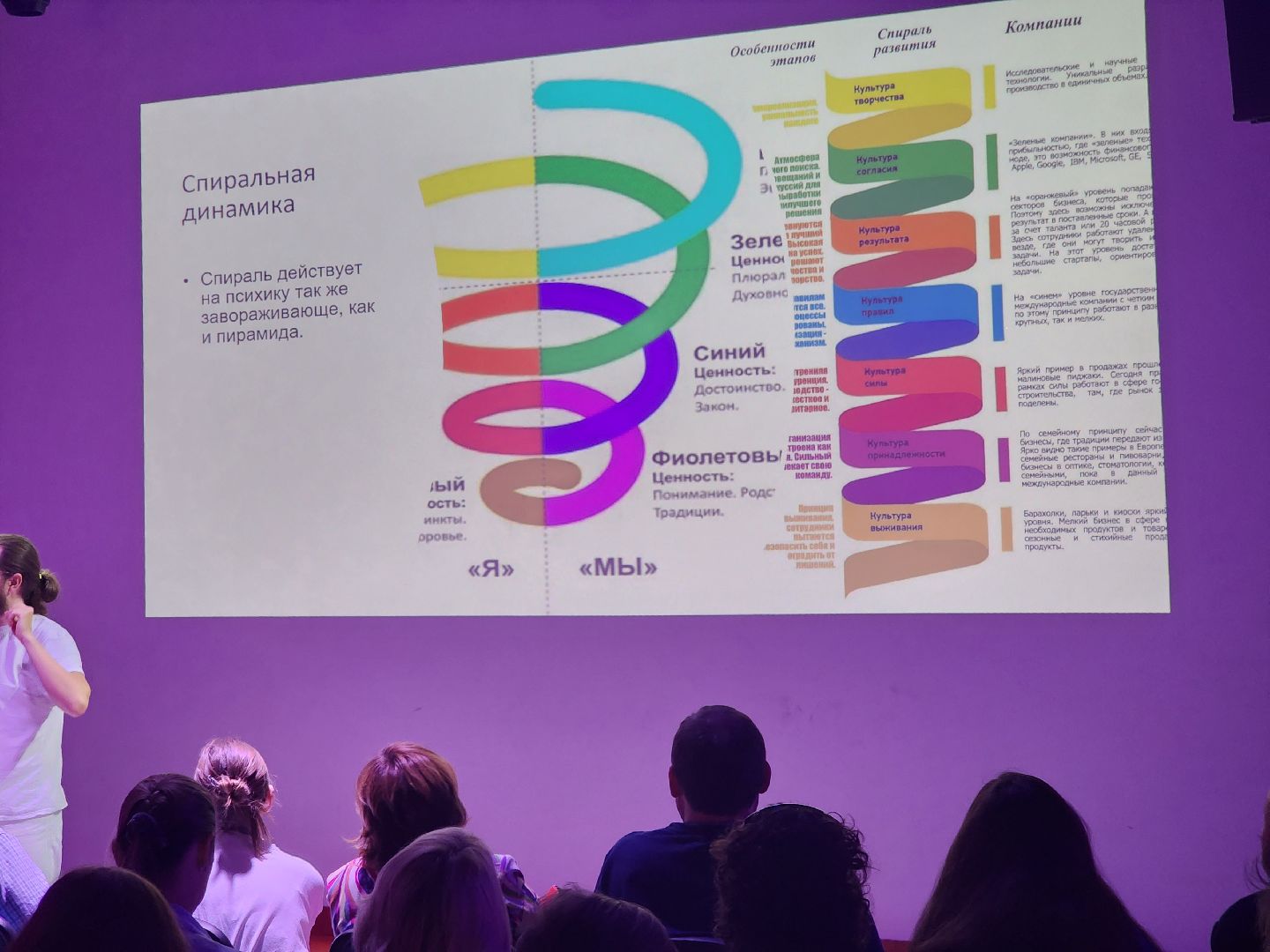 долгопрудный, мфти, допобразование, бизнес, Ментальные ловушки, мозг,