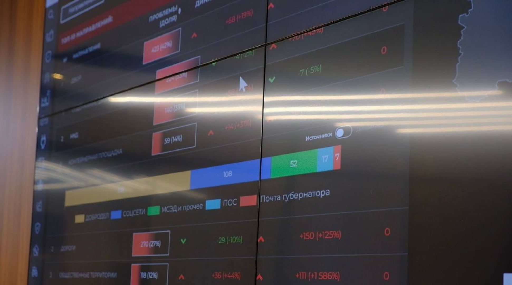 Солнечногорск, жители, МЦУР, власть, обращения