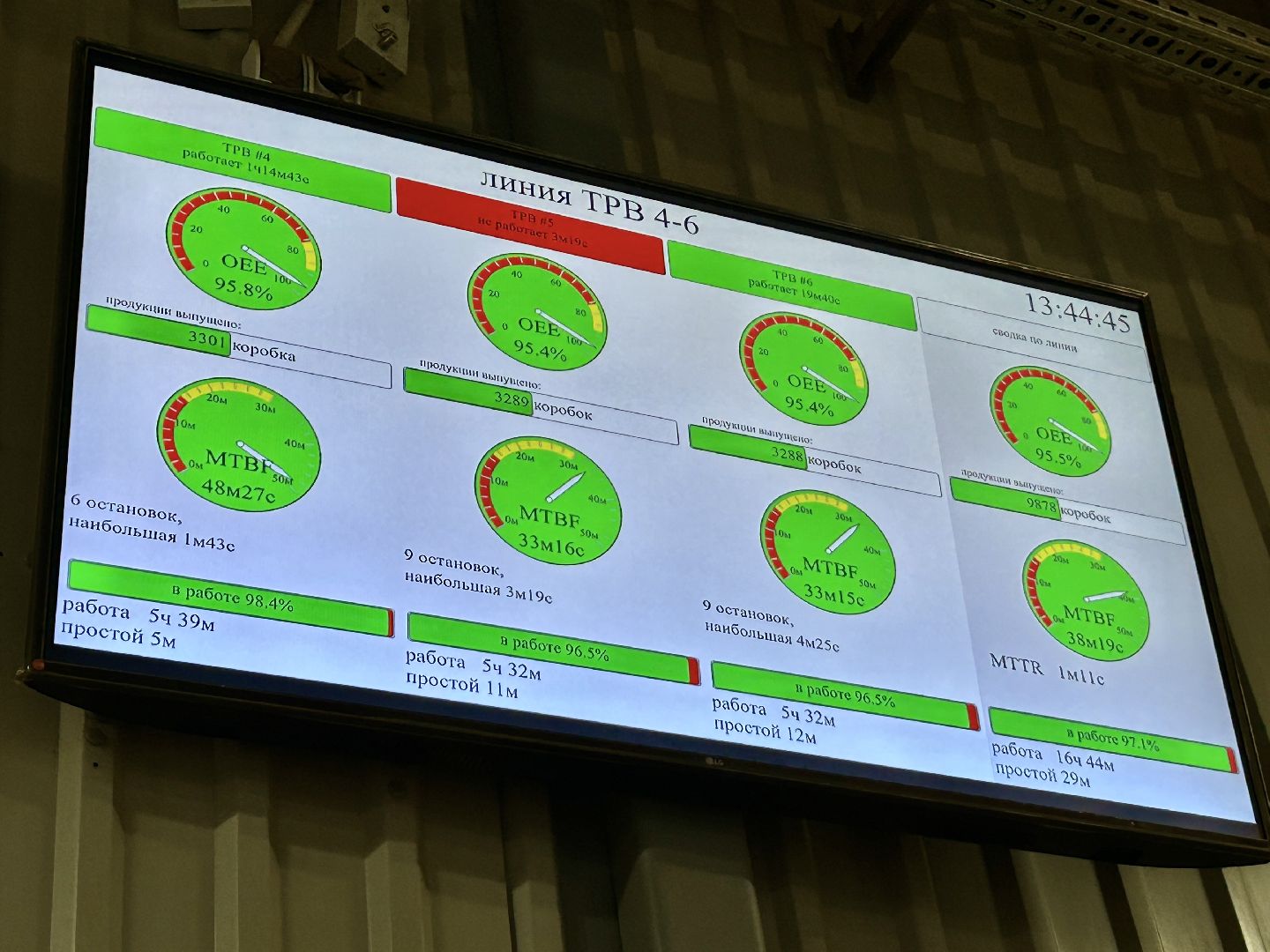 предприятие, бережливое производство, Фрязино