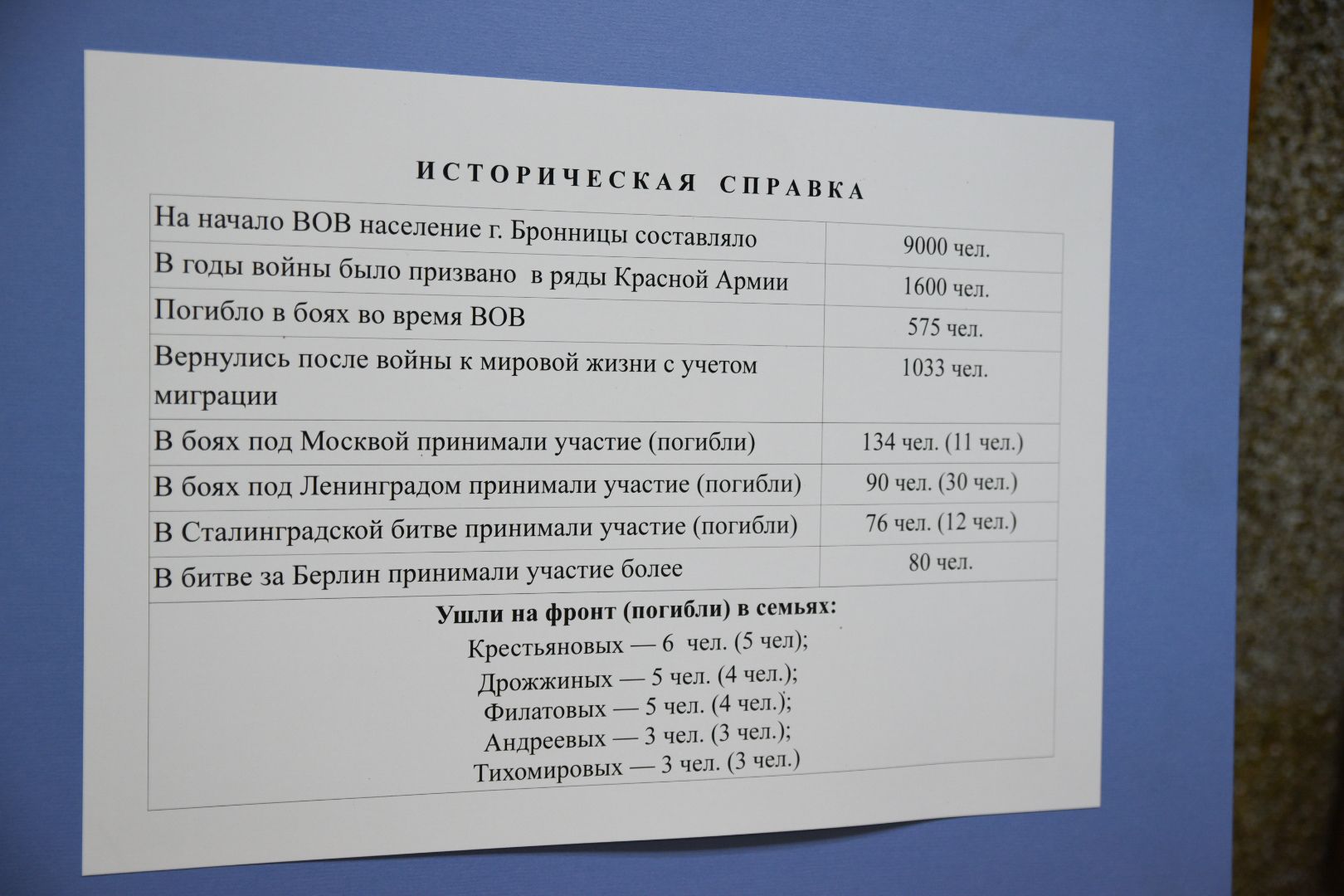 Бронницы, История, Выставка в Алиби, Историческая выставка, Выставка о годах ВОВ, Без срока давности,