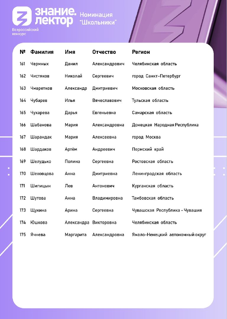 всероссийский конкурс знаниелектор - 2024, финалист конкурса, МДЦ Артек, Девятиклассник Александр Чмаретков, молоковская сош,