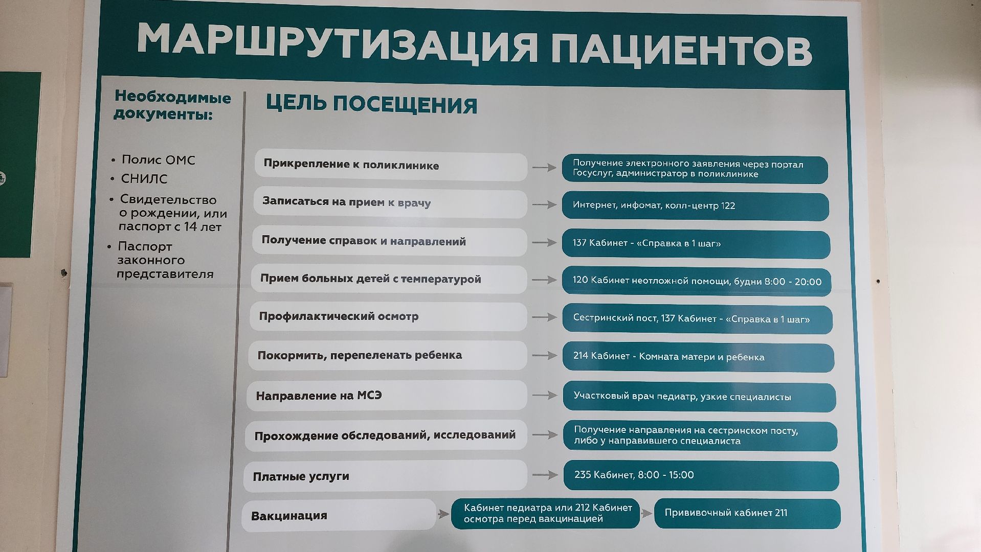 Солнечногорск, детская поликлиника, кардиология, сердечно-сосудистые заболевания,