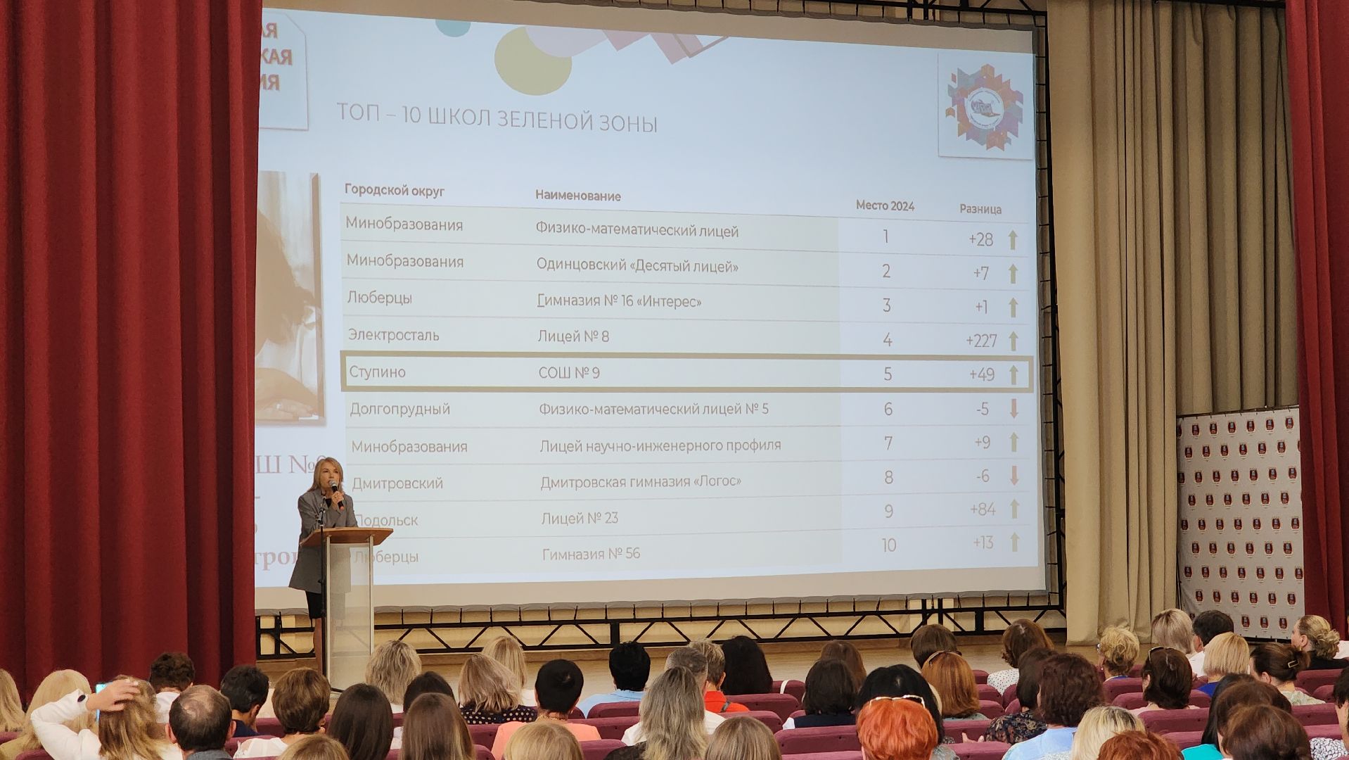 ступино, образование, педконференция,