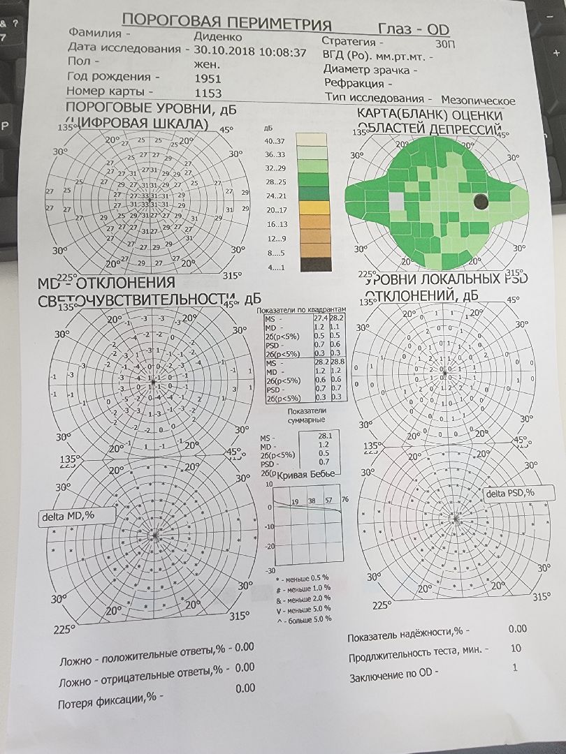новое оборудование, офтальмология, поликлиника,