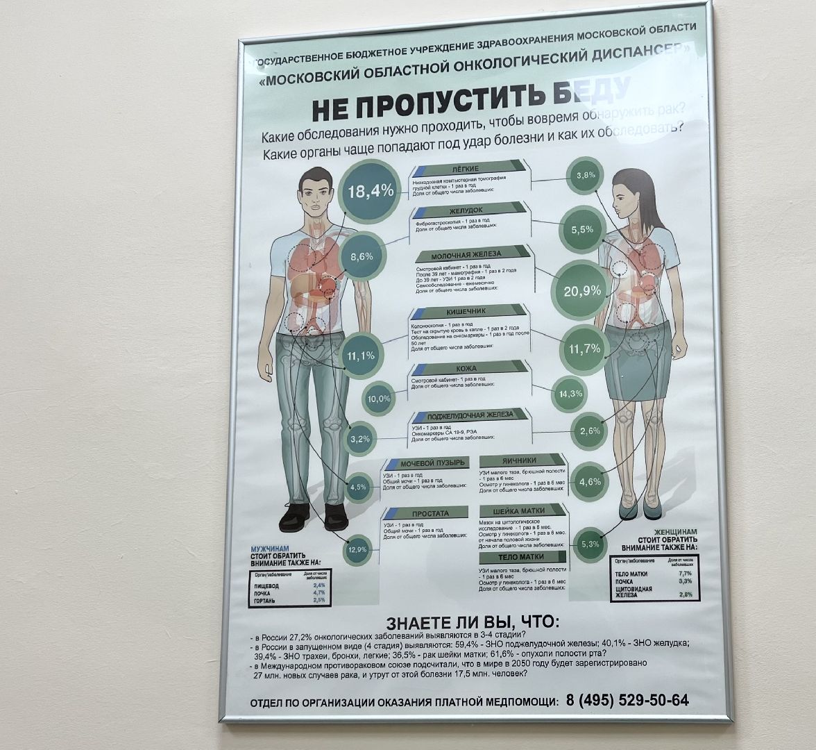 Балашиха, Подмосковье, московский областной онкологический диспансер, телемедицина,Онкология, Рак,