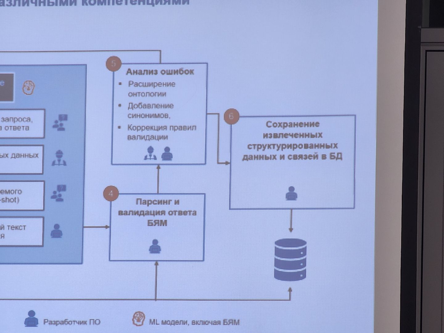 долгопрудный, мфти, ии, геологоразведка,