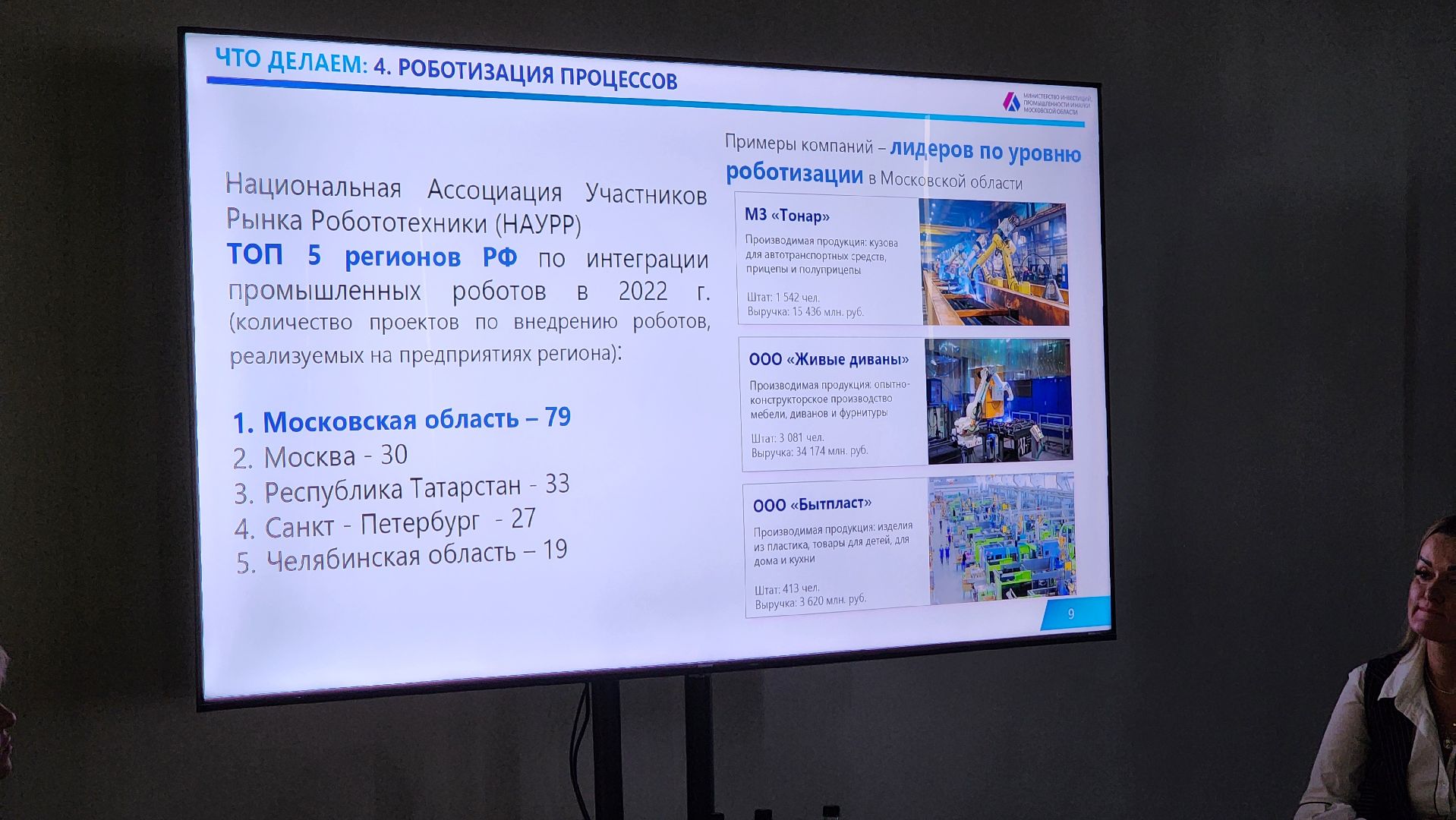 Солнечногорск, экономика, индустриальный парк Есипово, Союз Иволга,