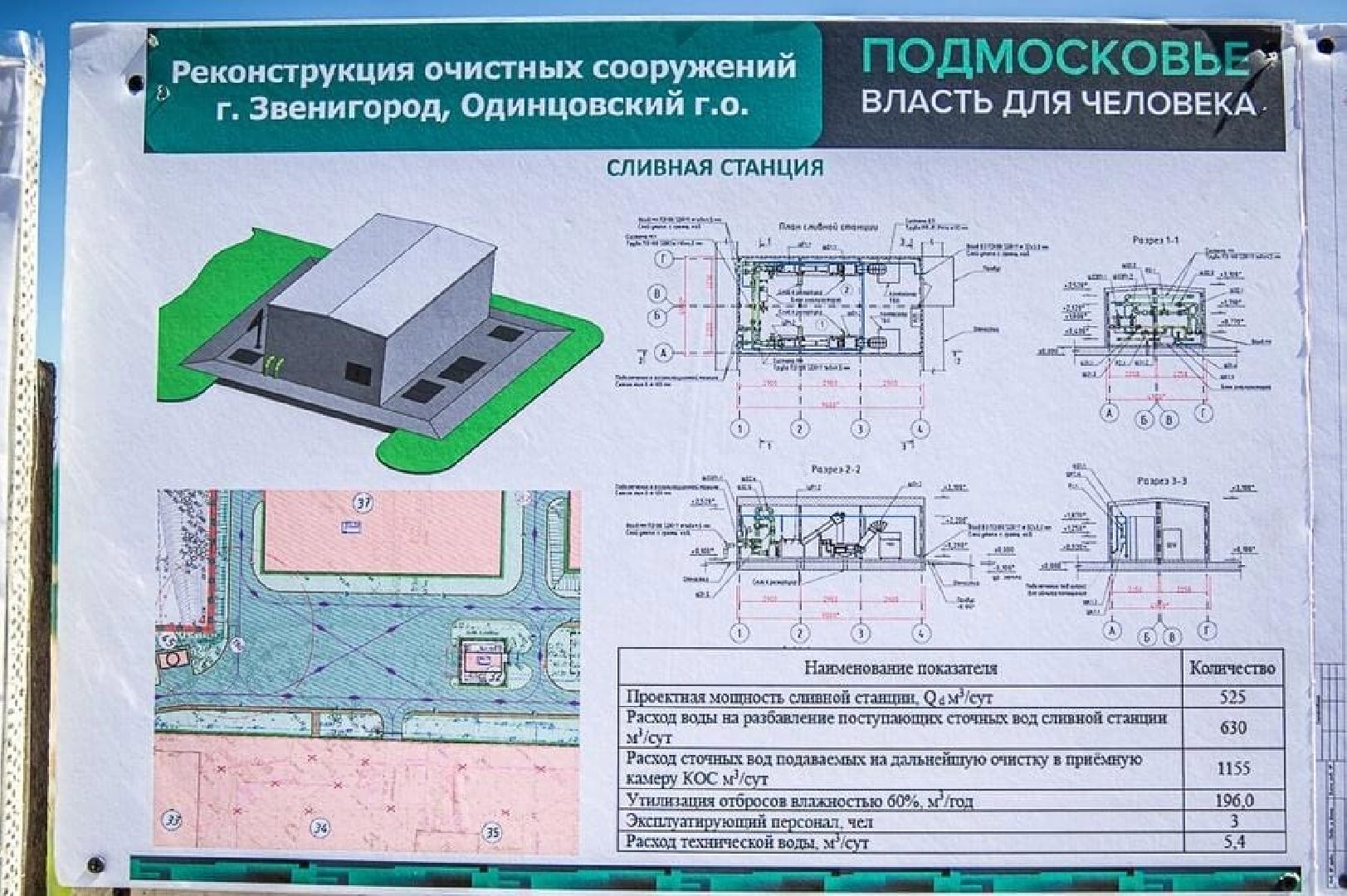 ЖКХ, Звенигород, Экология,