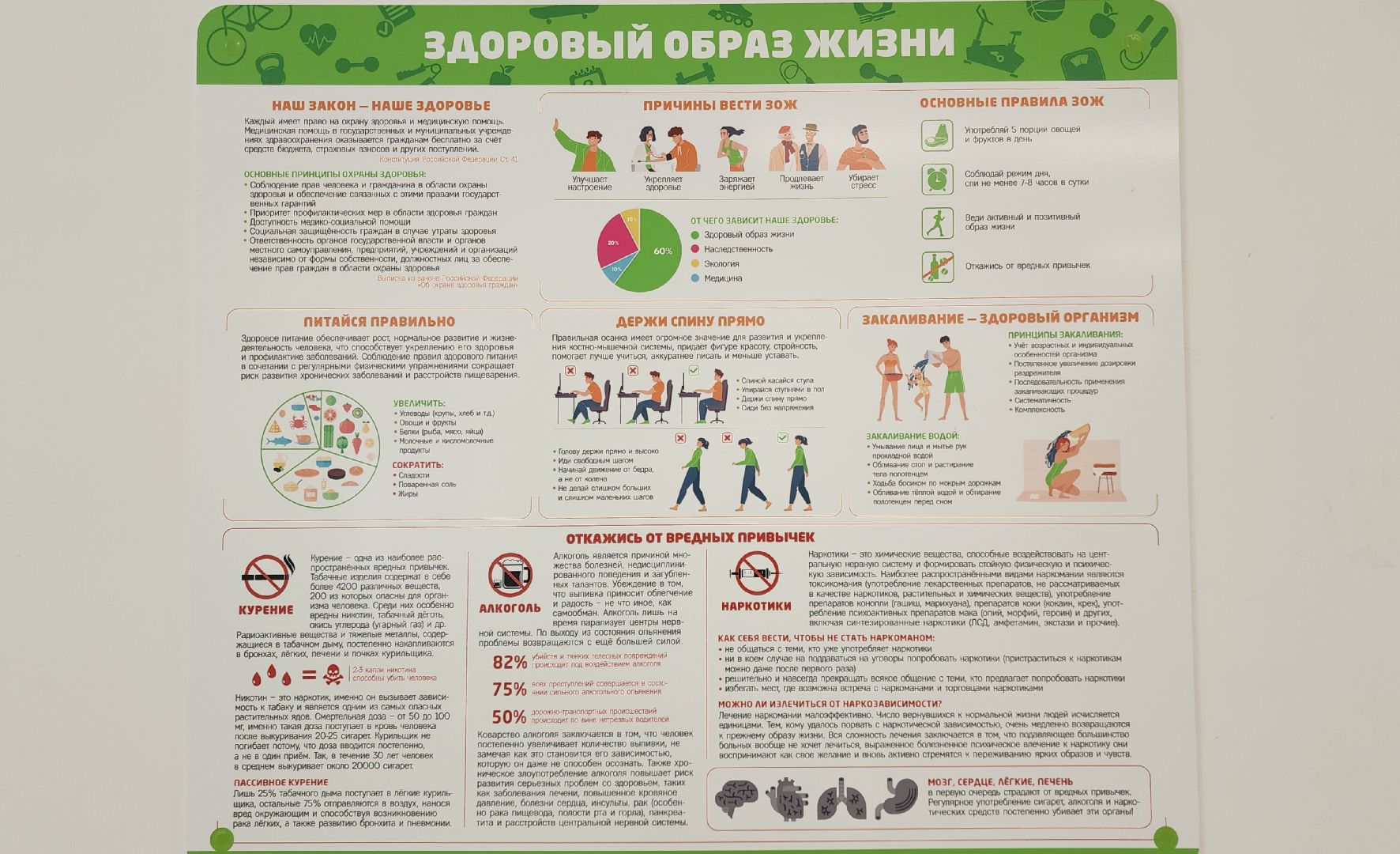 Звенигород, Медицина, здравоохранение мо, строительство поликлиники,