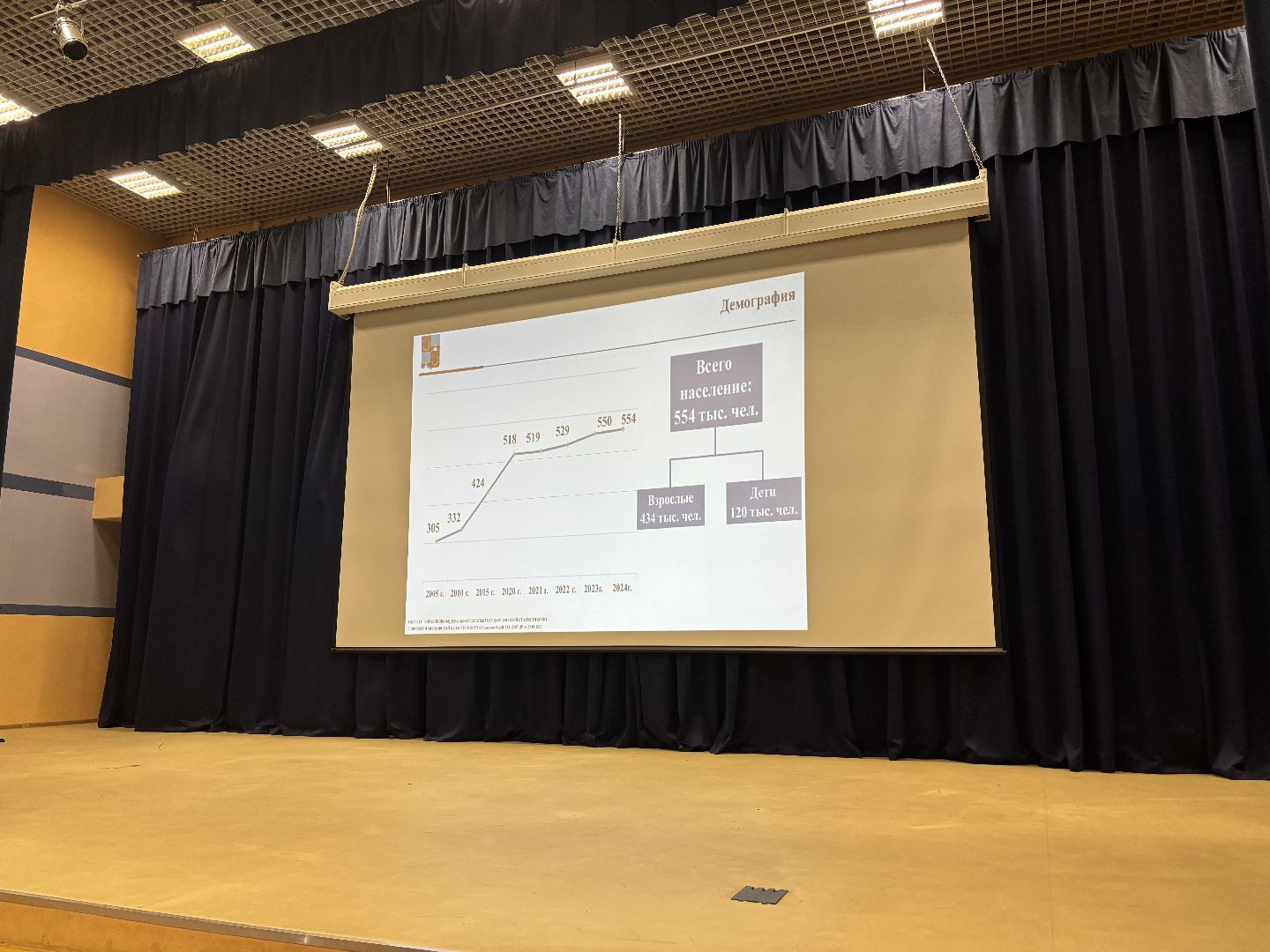 медицина, балашихинская больница, главный врач,