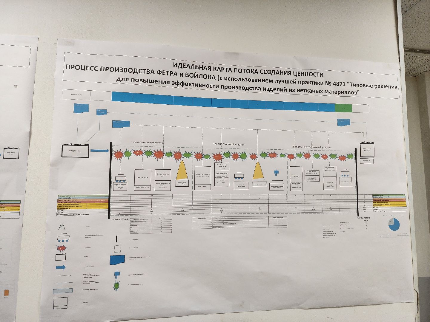 воскресенск, фетровая фабрика, экономика, итоги года,