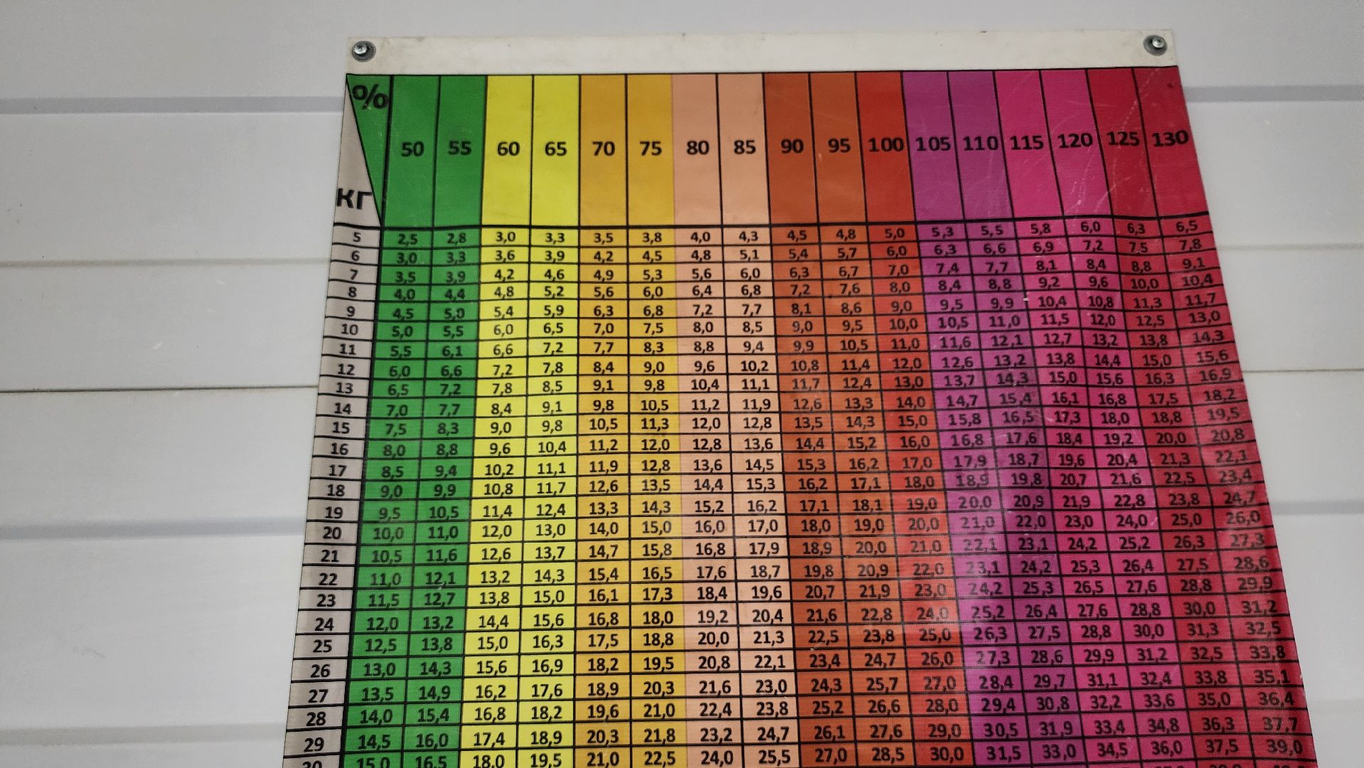 тяжелая атлетика, турнир по тяжелой атлетике, соревнования по тяжелой атлетике, Старая Купавна, Богородский городской округ,