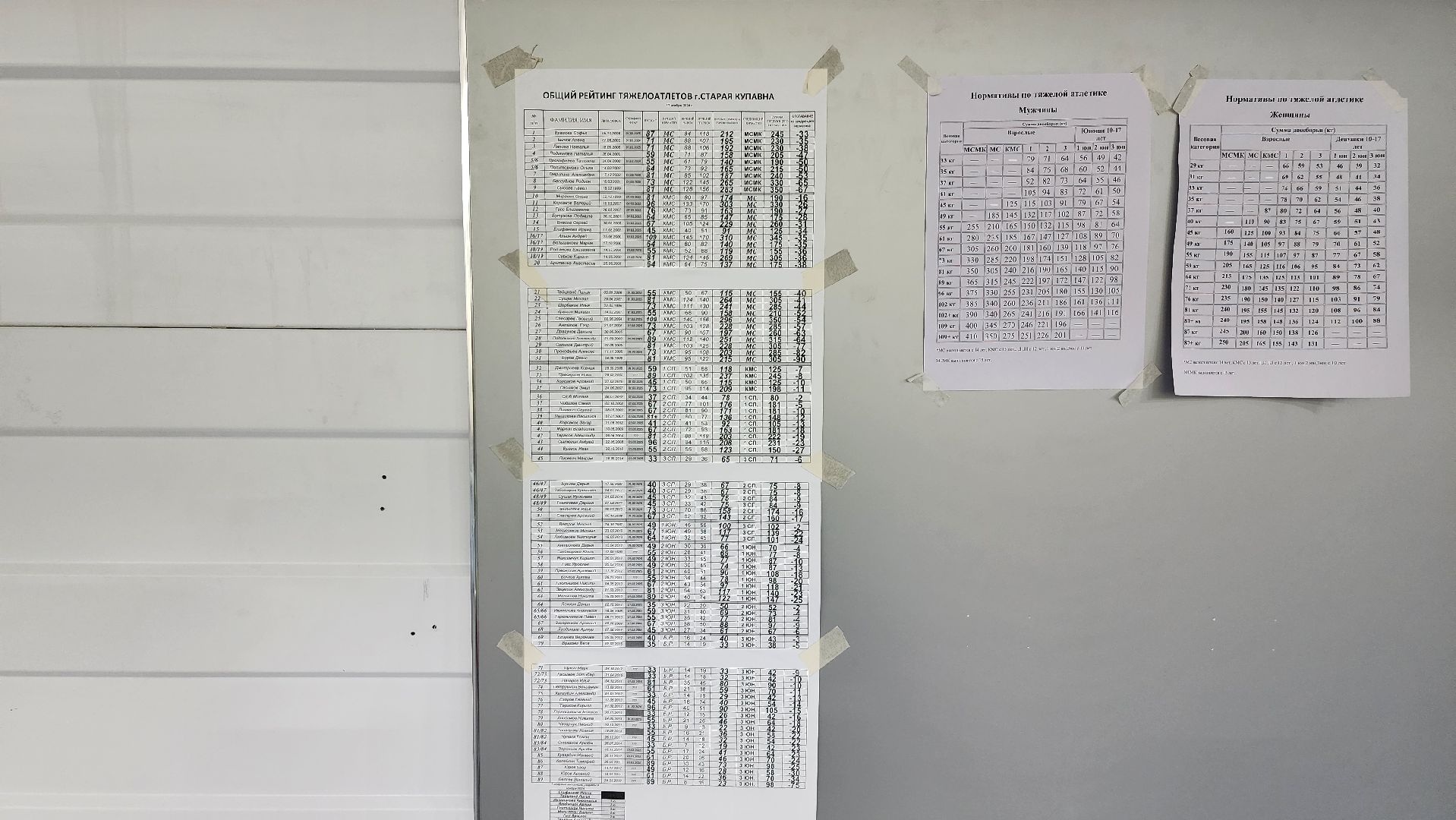 тяжелая атлетика, турнир по тяжелой атлетике, спортивная школа олимпийского резерва, Старая Купавна, Богородский городской округ,