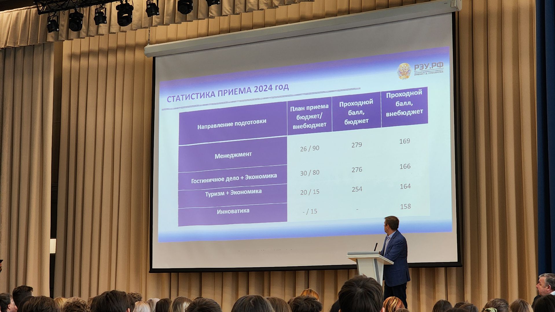 ступино, образование, плехановский университет,