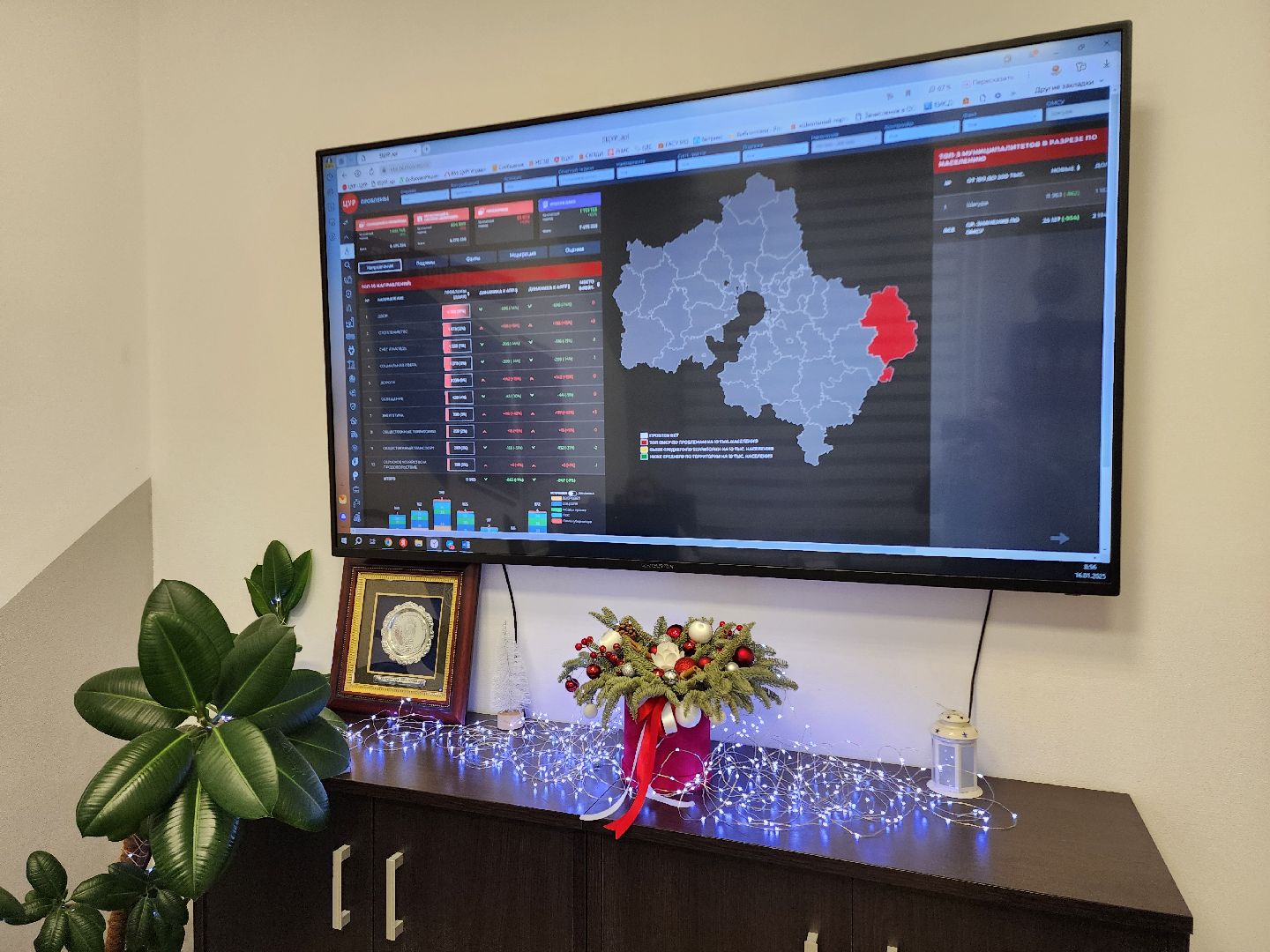 мцур, добродел, шатура,свалка, рейтинг губернатора,