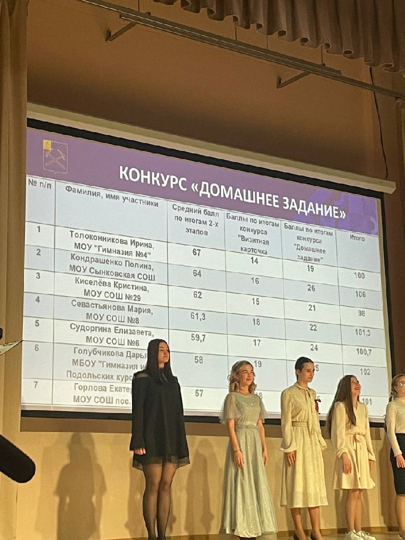 Подольск, образование