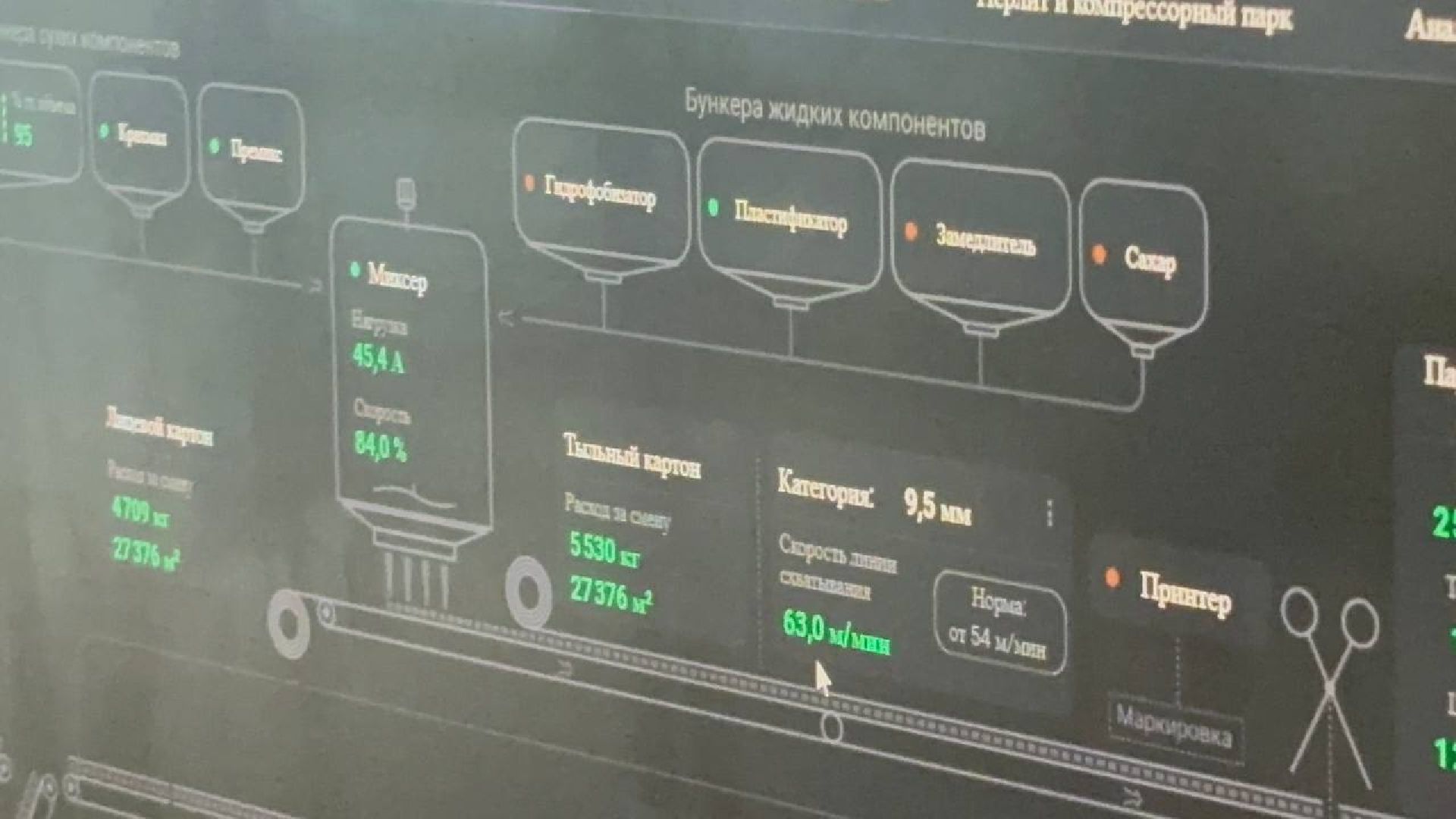 воскресенск, экономика, стройматериалы,