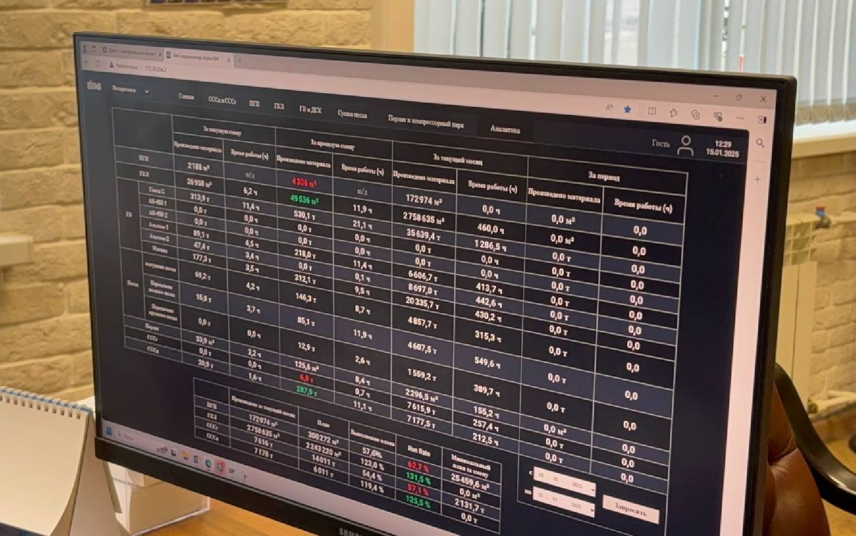 воскресенск, экономика, стройматериалы,