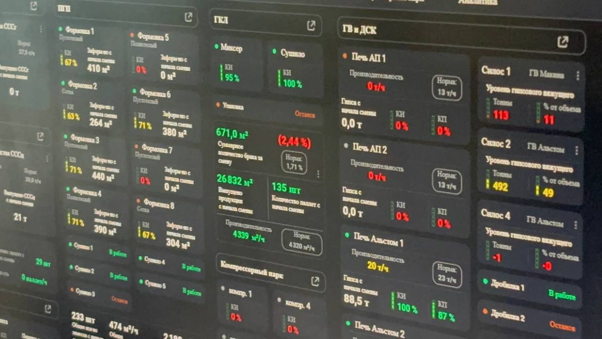 воскресенск, экономика, стройматериалы,