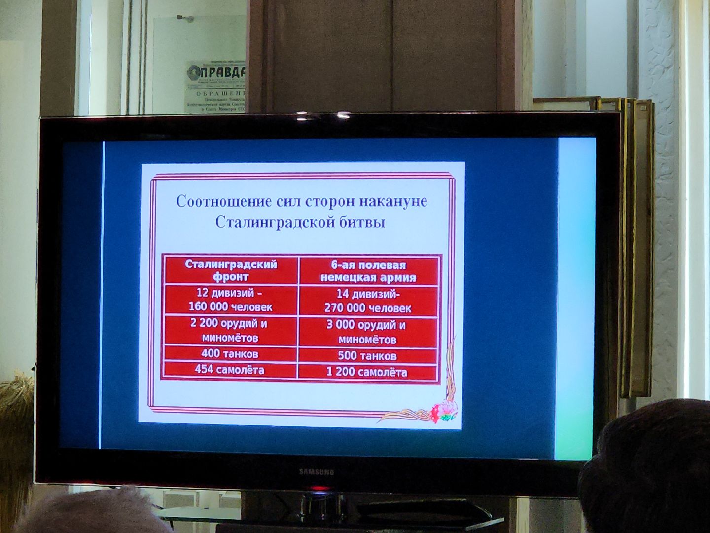 Подольск, Сталинградская битва, Музей, великая отечественная война, 80-летие победы в великой отечественной войне, Рохлина,