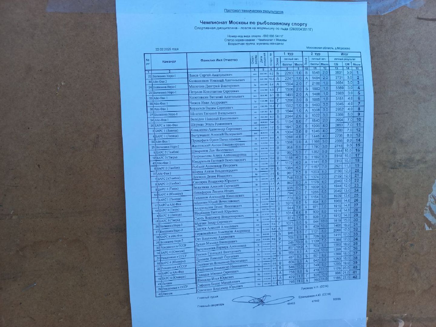 чемпионат москвы, сергиев посад, мормышка, рыболовный спорт, кочевник, морозово, ркс барс,