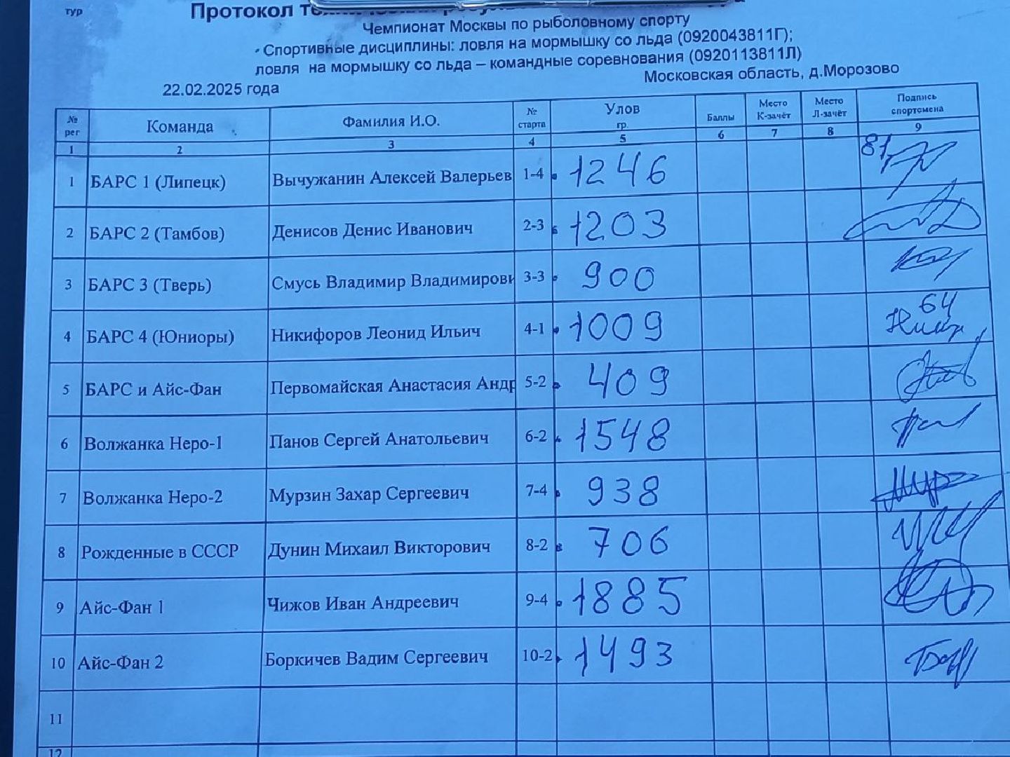 рыбалка, рыболовный спорт, сергиев посад, морозово,