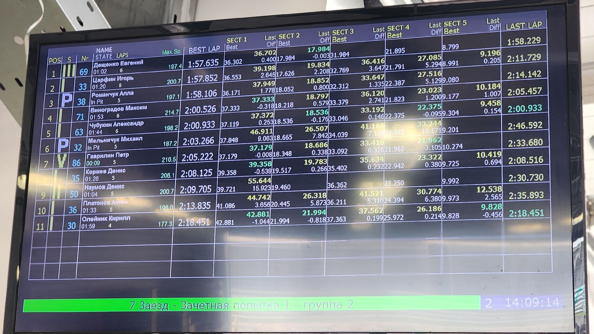 волоколамск, автоспорт,