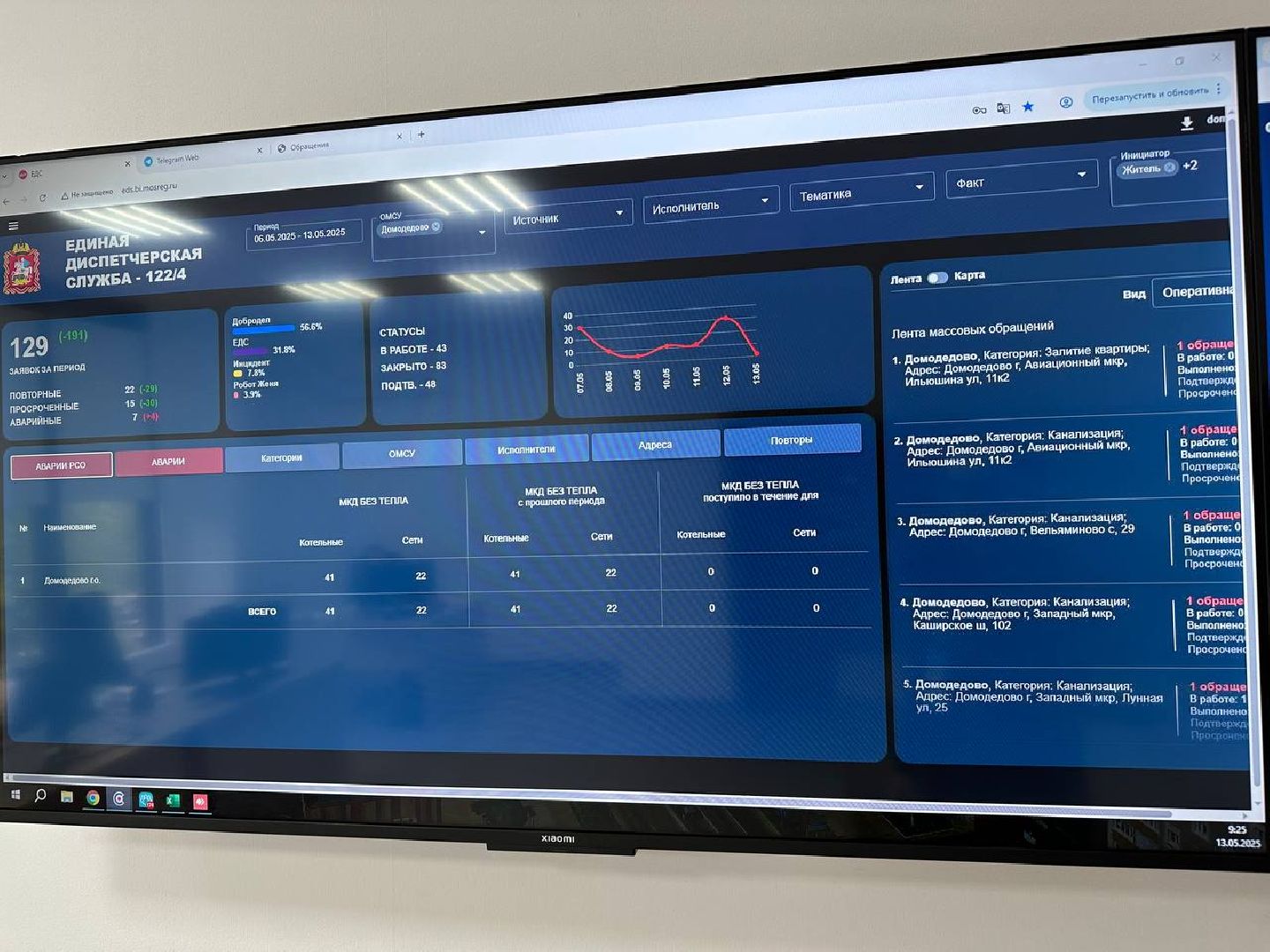 домодедово, уборка, мусор, чистый двор,