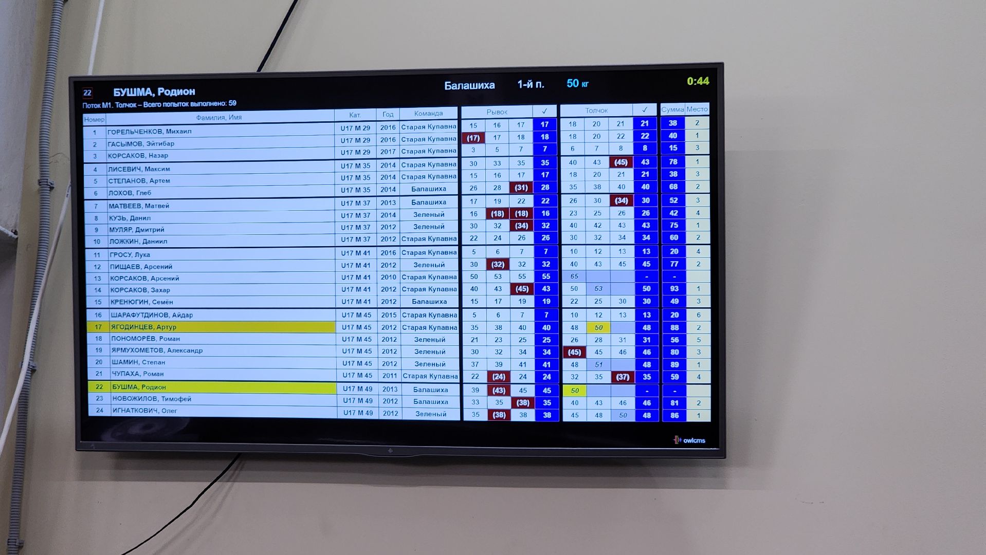 чемпионат мира по тяжелой атлетике, тяжелая атлетика, спорт, старая купавна, богородский городской округ,