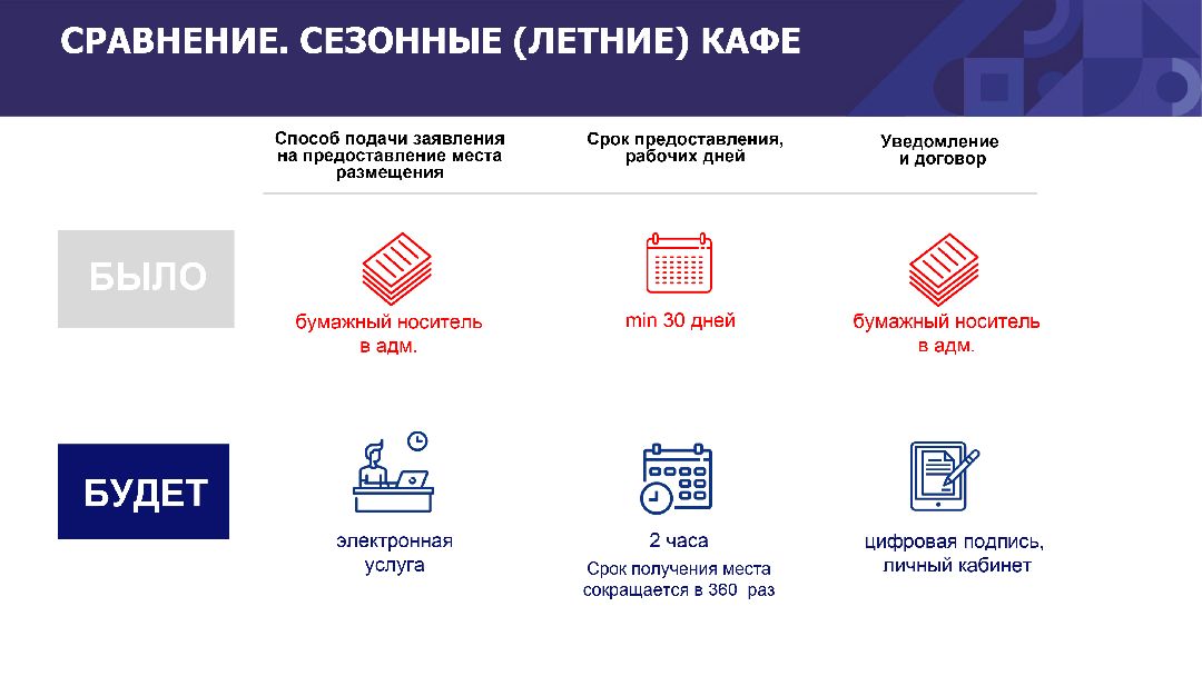 Подольск, кафе, благоустройство