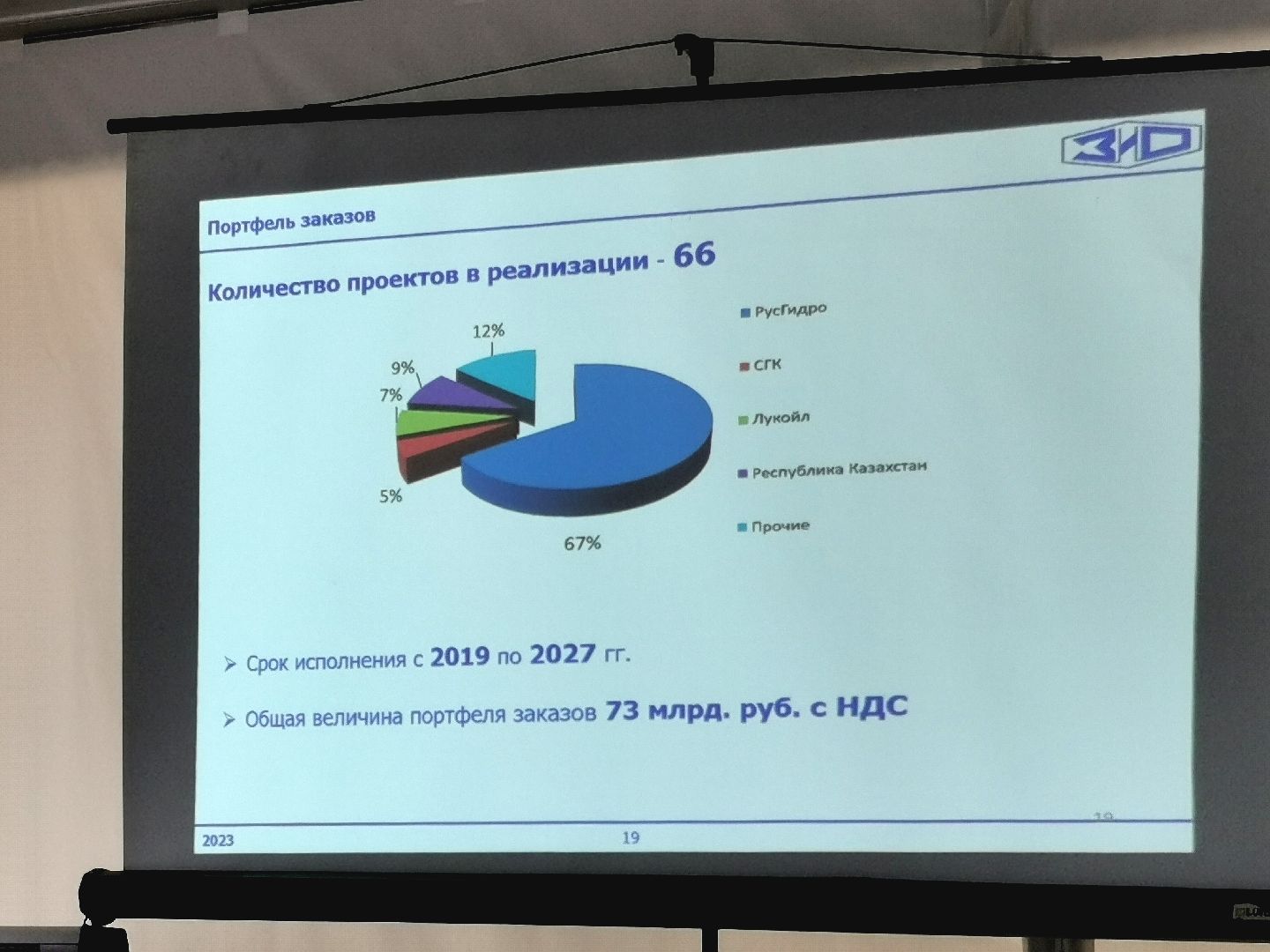 Подольск, ПМЗ