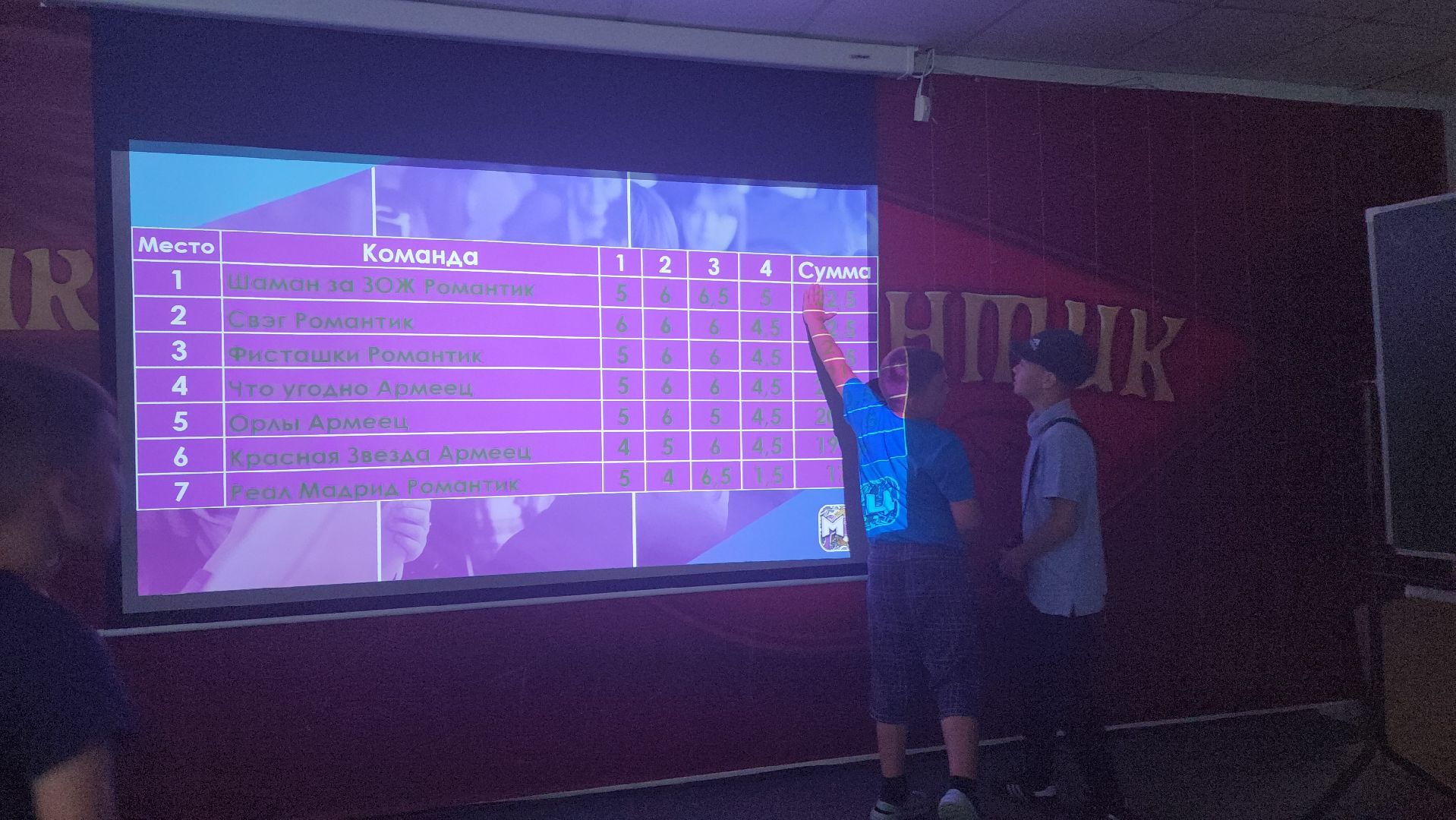 ступино, лето в подмосковье, летние школьные лагеря,