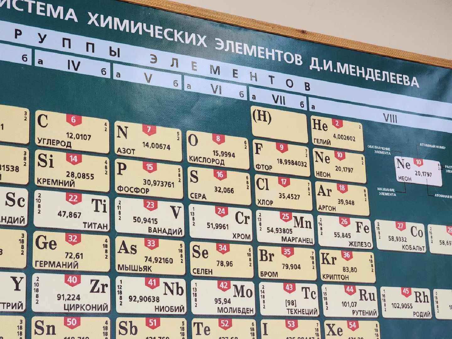 воскресенск, образование, егэ, стобалльники,