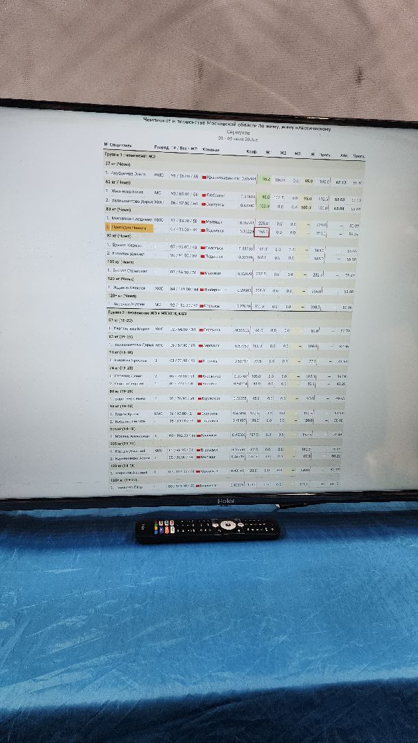 серпухов,  Подмосковье , спорт, пауэрлифтинг,мытищи,