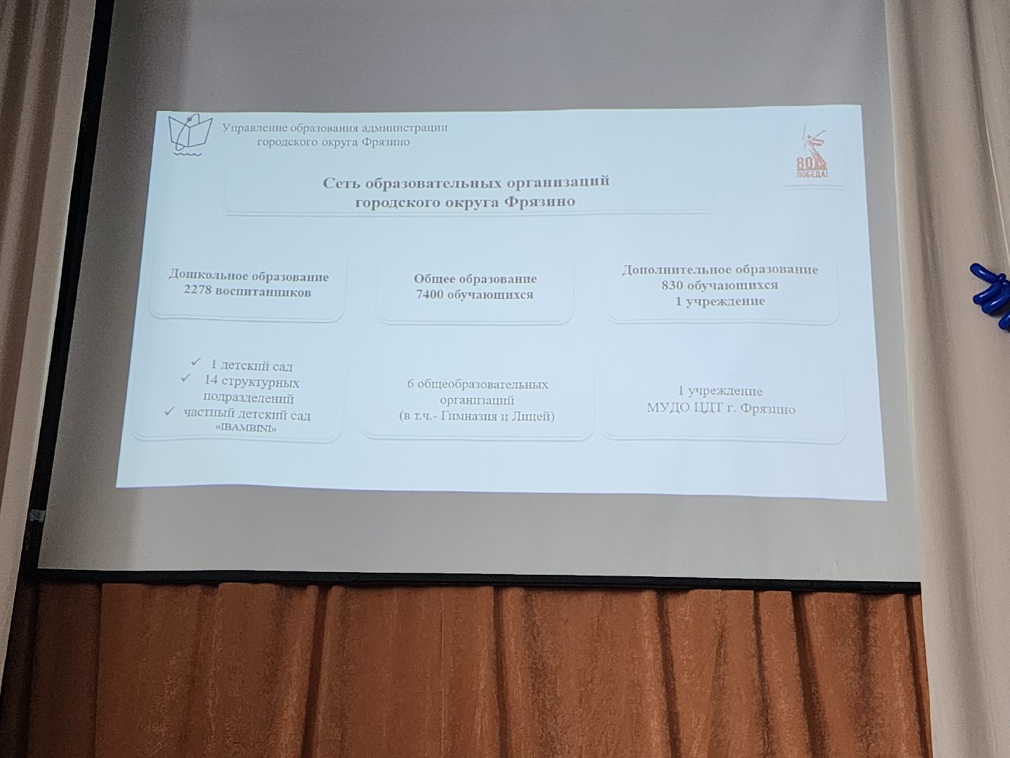 фрязино, педагогическая конференция,  подготовка к учебному году, учителя подмосковья,