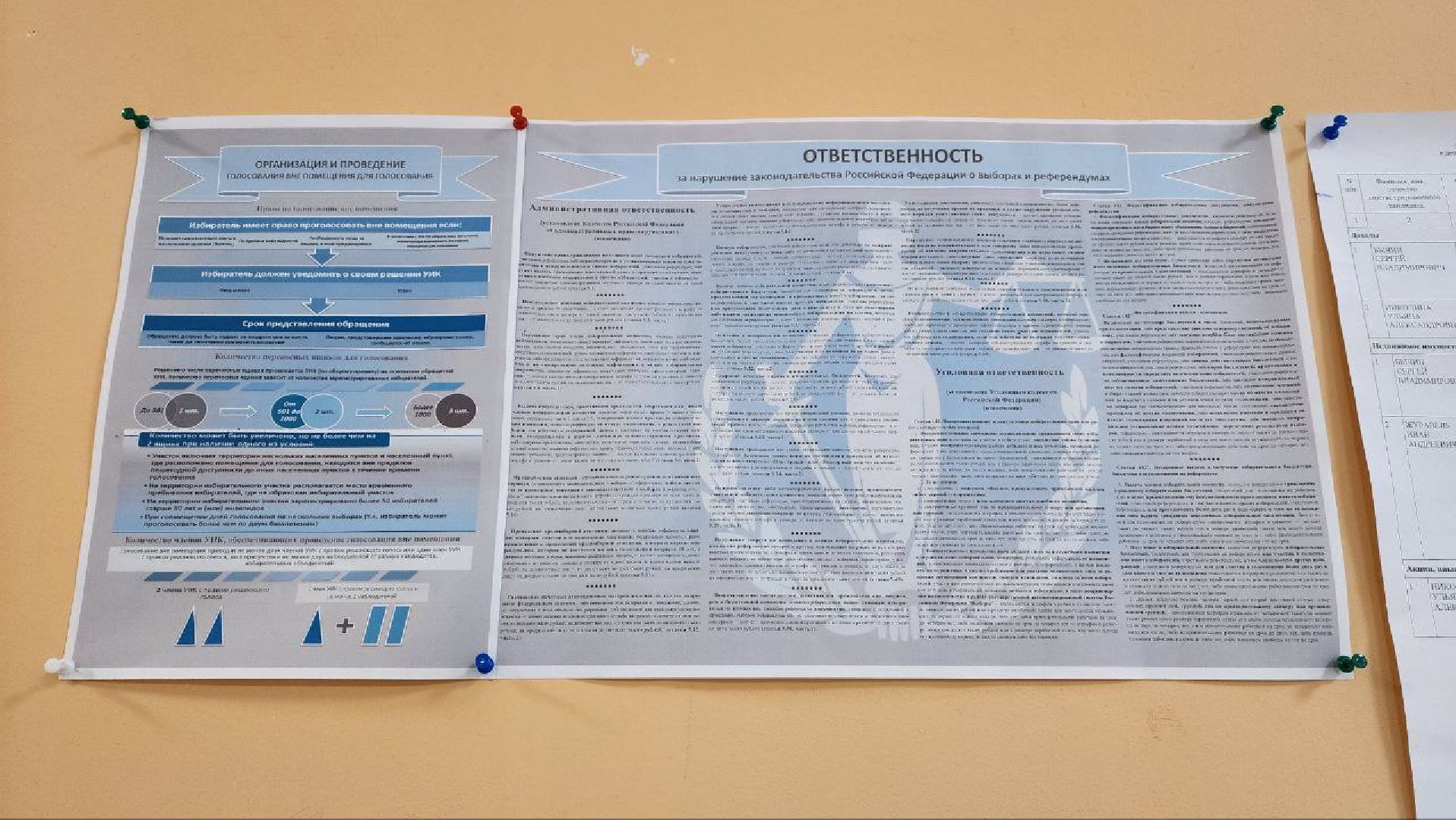 Дмитров, Выборы, Совет депутатов,